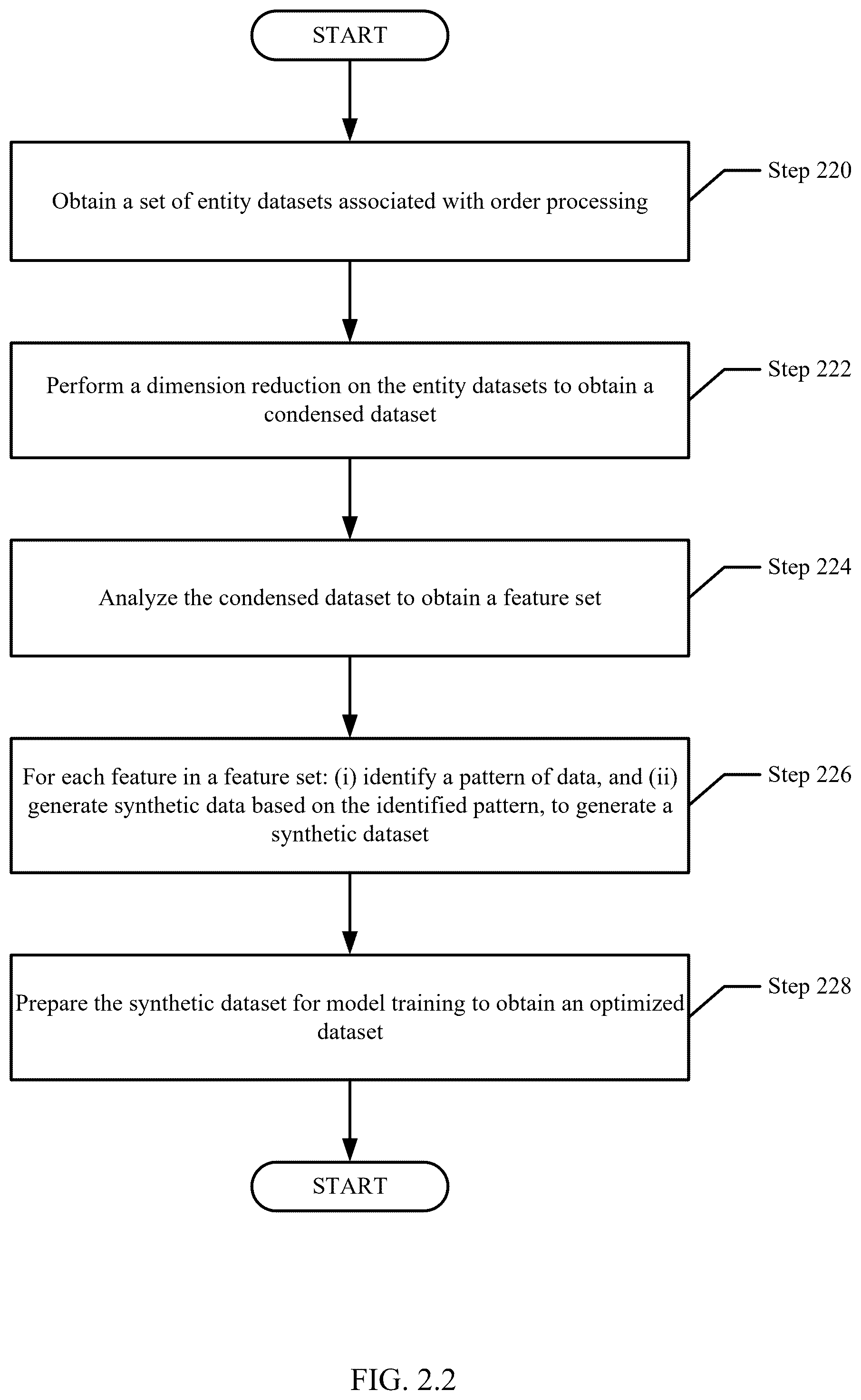 Patent US12591564 Figure 3 – Mutual information-driven address validation system leveraging dataset distillation and conformal prediction