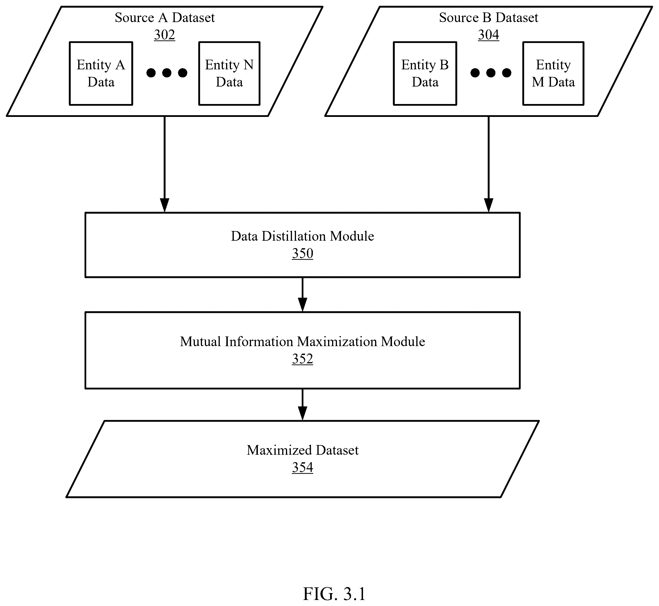 Patent US12591564 Figure 4 – Mutual information-driven address validation system leveraging dataset distillation and conformal prediction