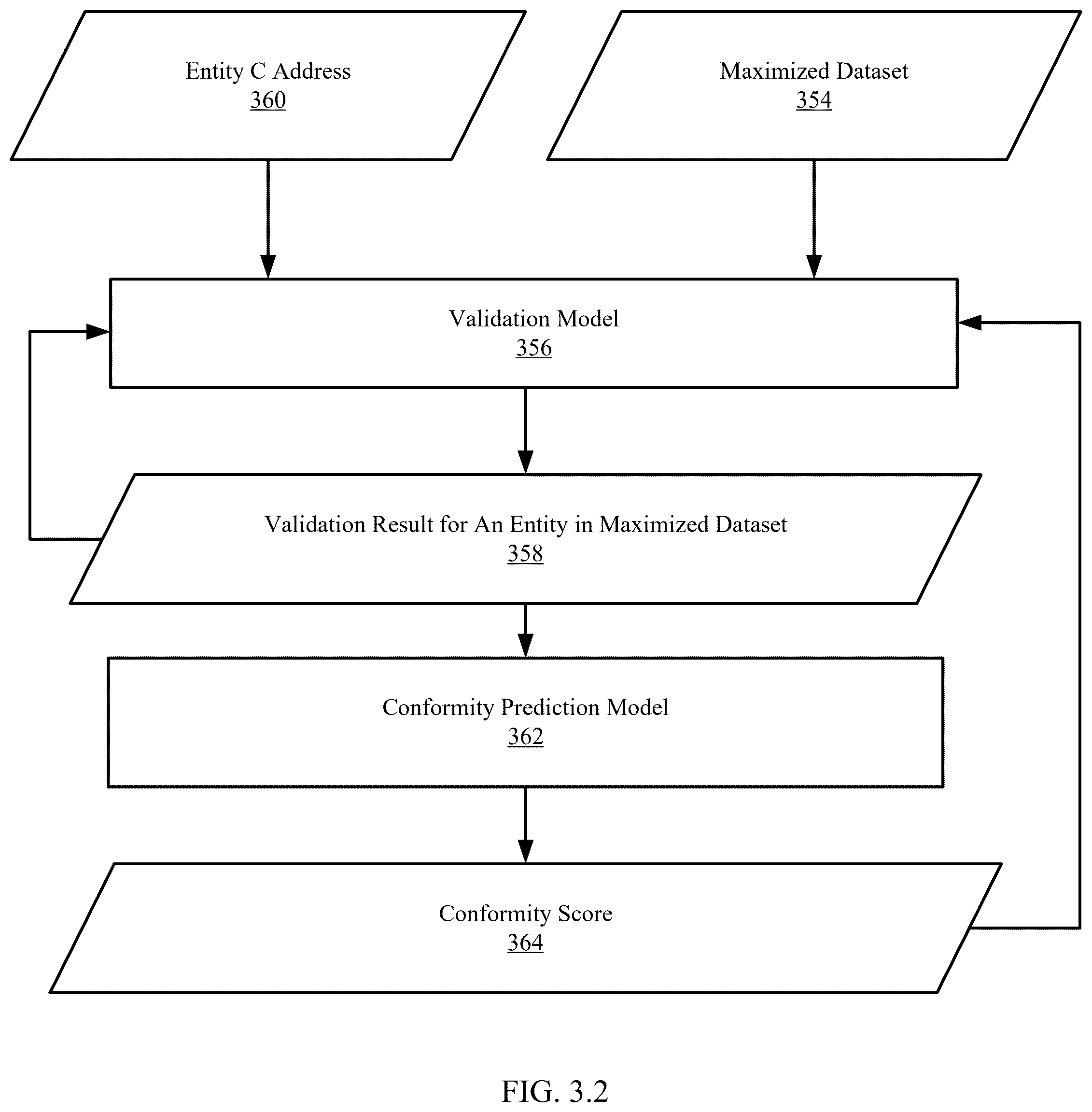Patent US12591564 Figure 5 – Mutual information-driven address validation system leveraging dataset distillation and conformal prediction