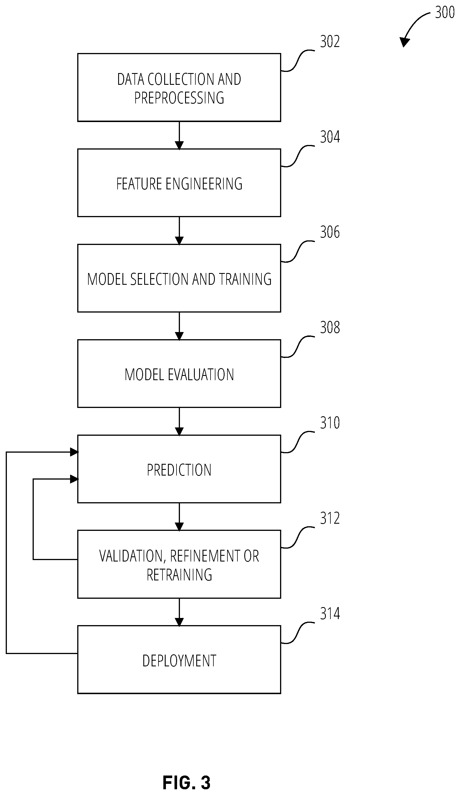 Patent US12591565 Figure 3 – Predicting purge effects in hierarchical data environments