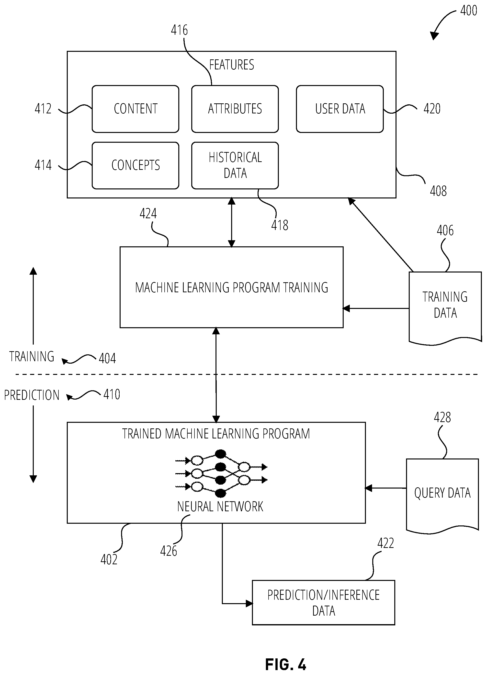 Patent US12591565 Figure 4 – Predicting purge effects in hierarchical data environments