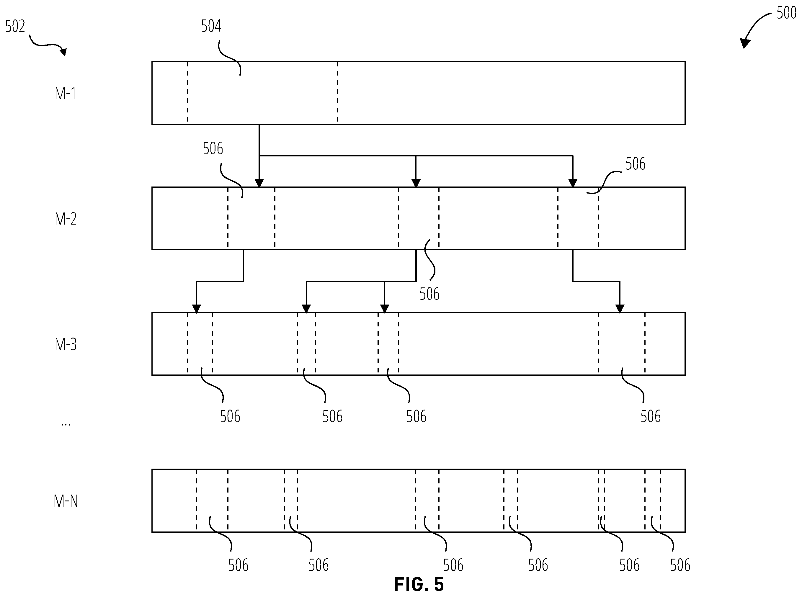 Patent US12591565 Figure 5 – Predicting purge effects in hierarchical data environments
