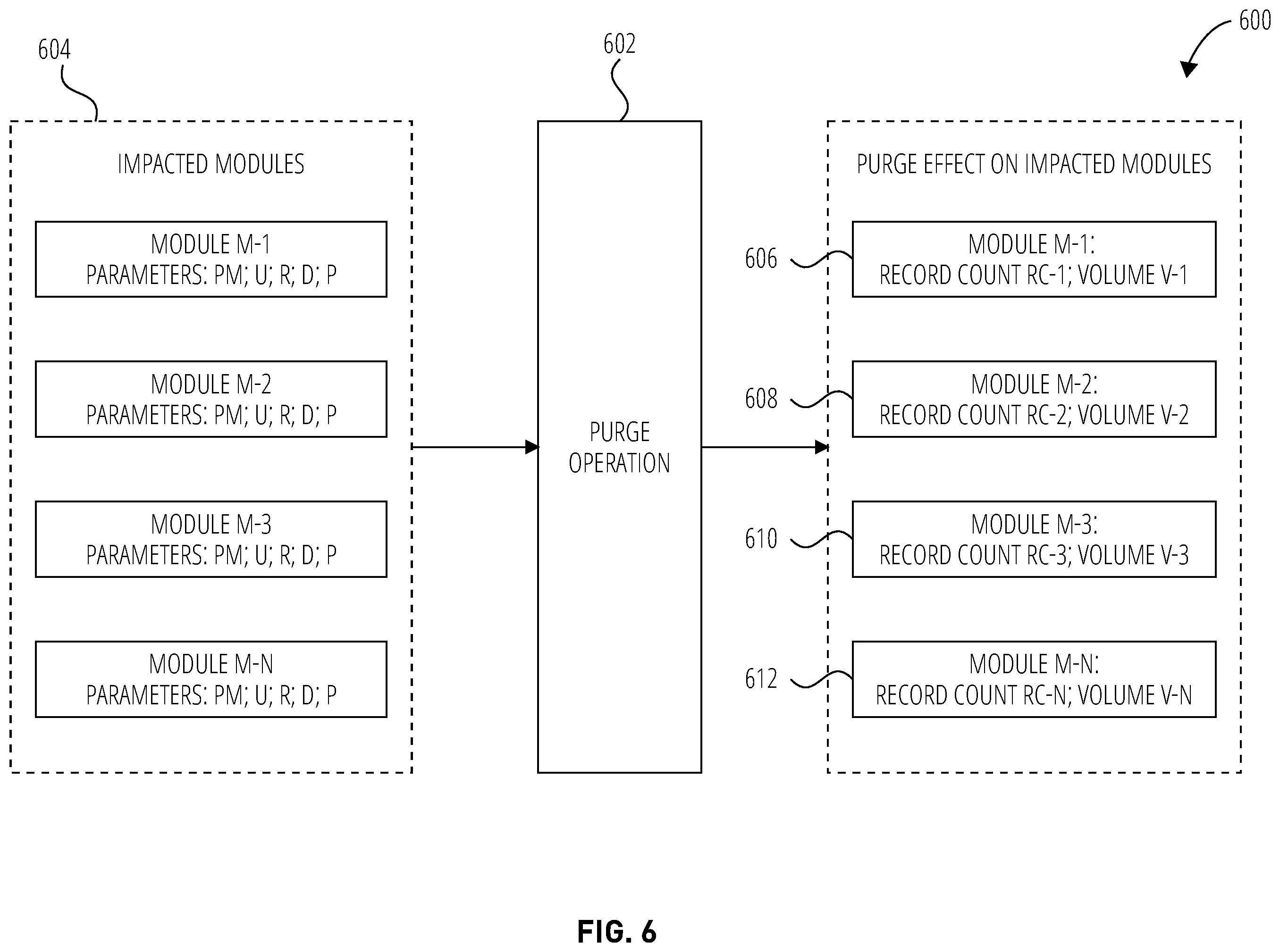 Patent US12591565 Figure 6 – Predicting purge effects in hierarchical data environments