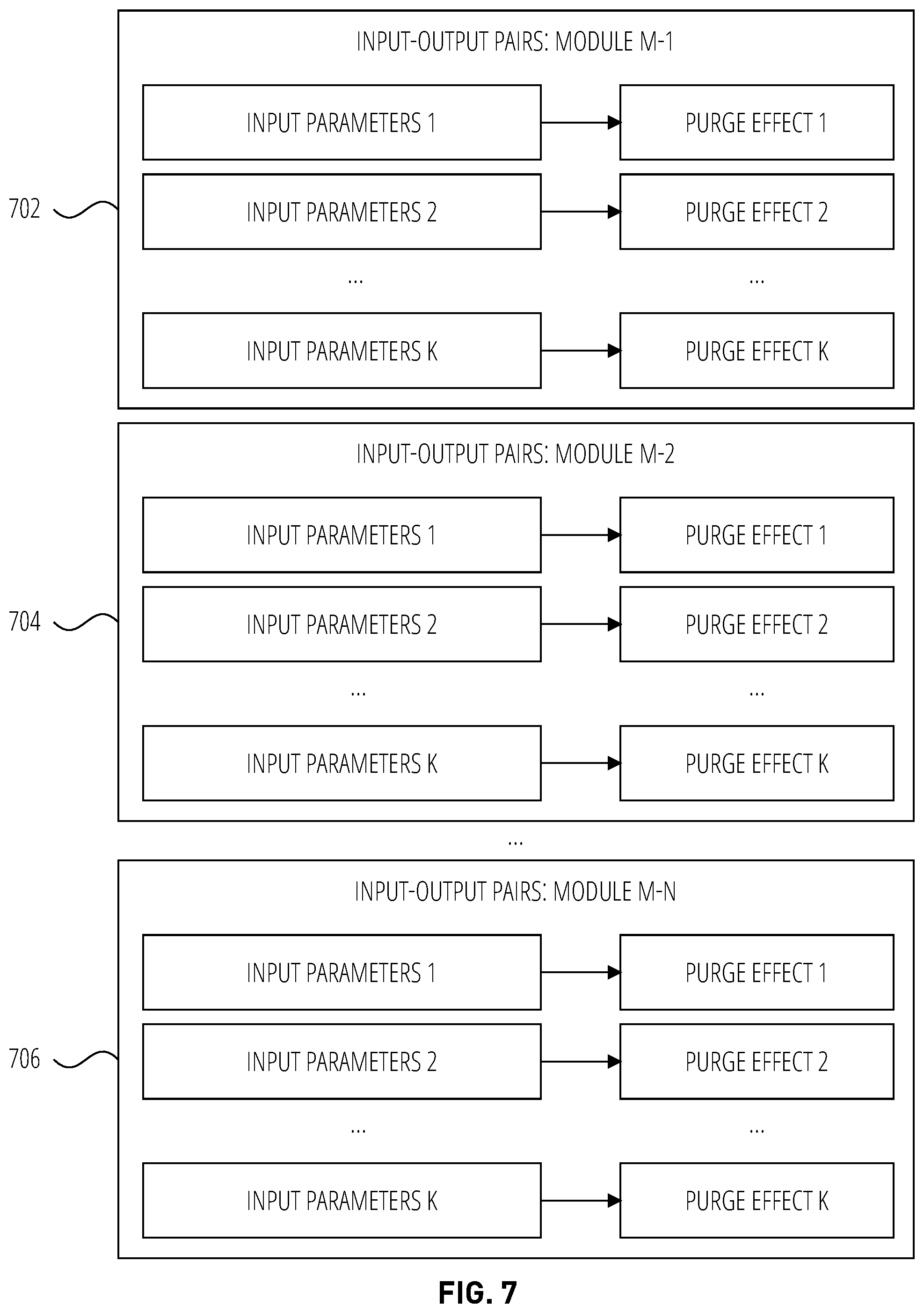 Patent US12591565 Figure 7 – Predicting purge effects in hierarchical data environments