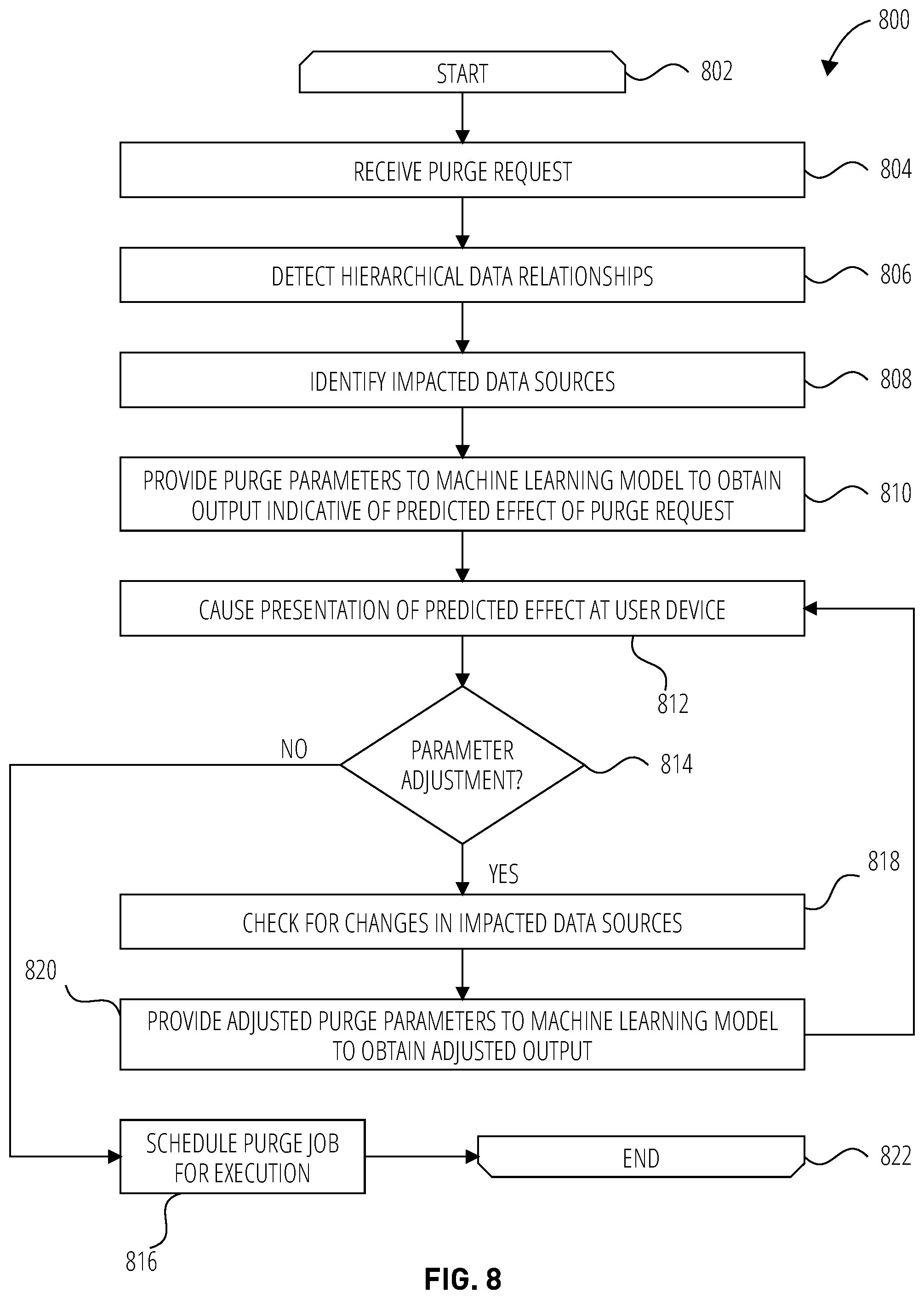 Patent US12591565 Figure 8 – Predicting purge effects in hierarchical data environments