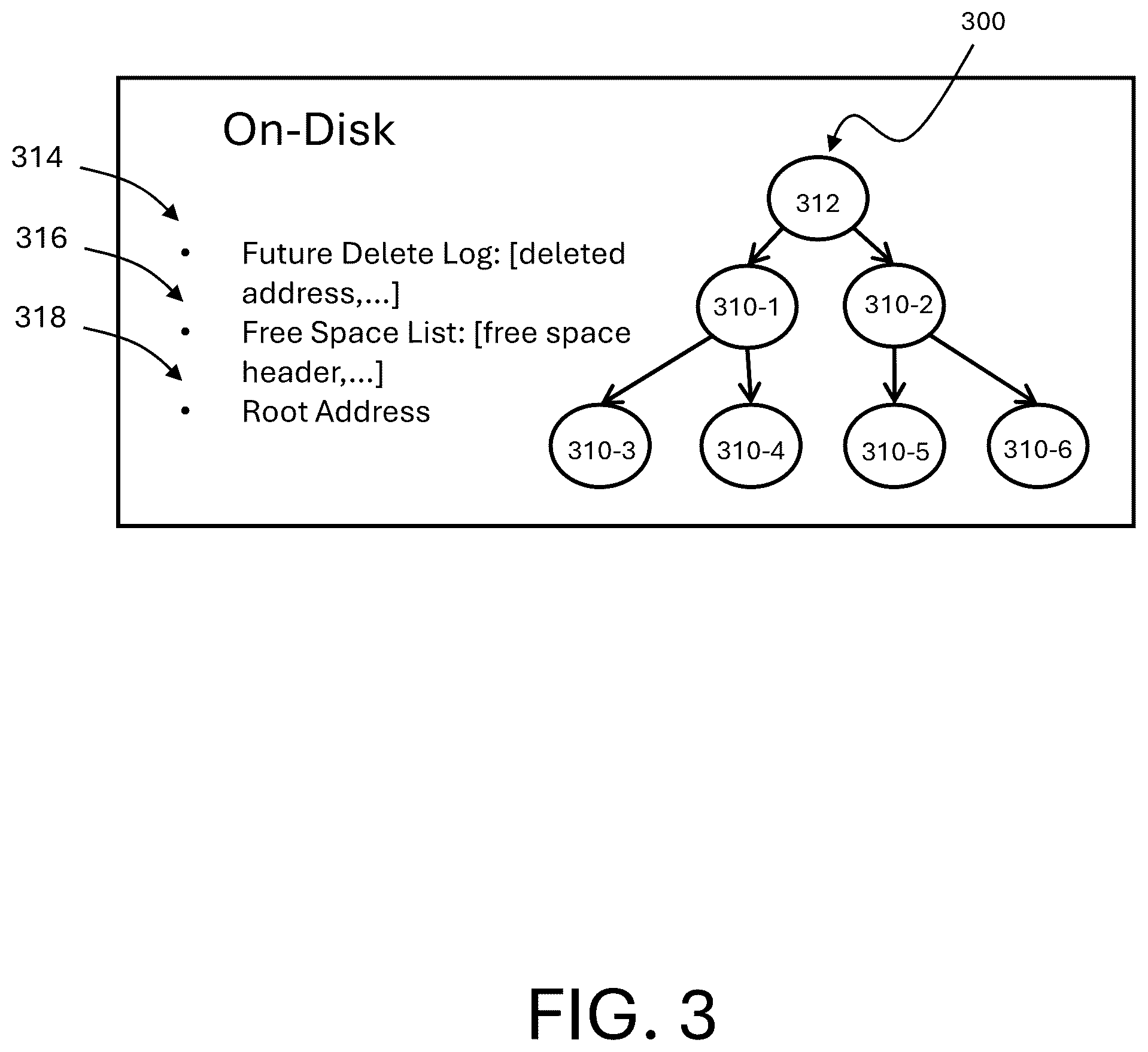 Patent US12591566 Figure 3 – Compaction-less database for storing blockchain state
