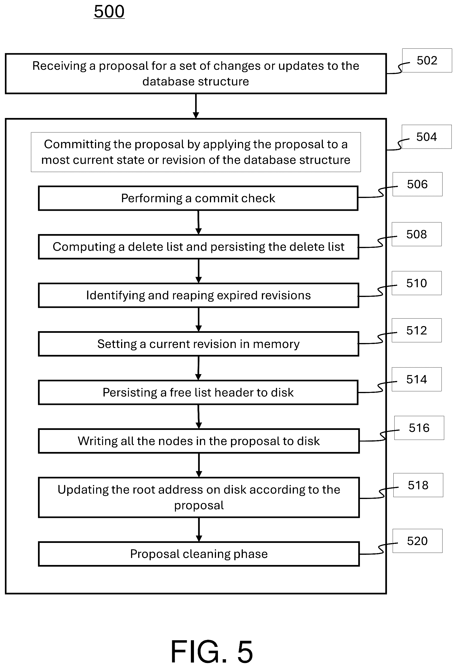 Patent US12591566 Figure 5 – Compaction-less database for storing blockchain state