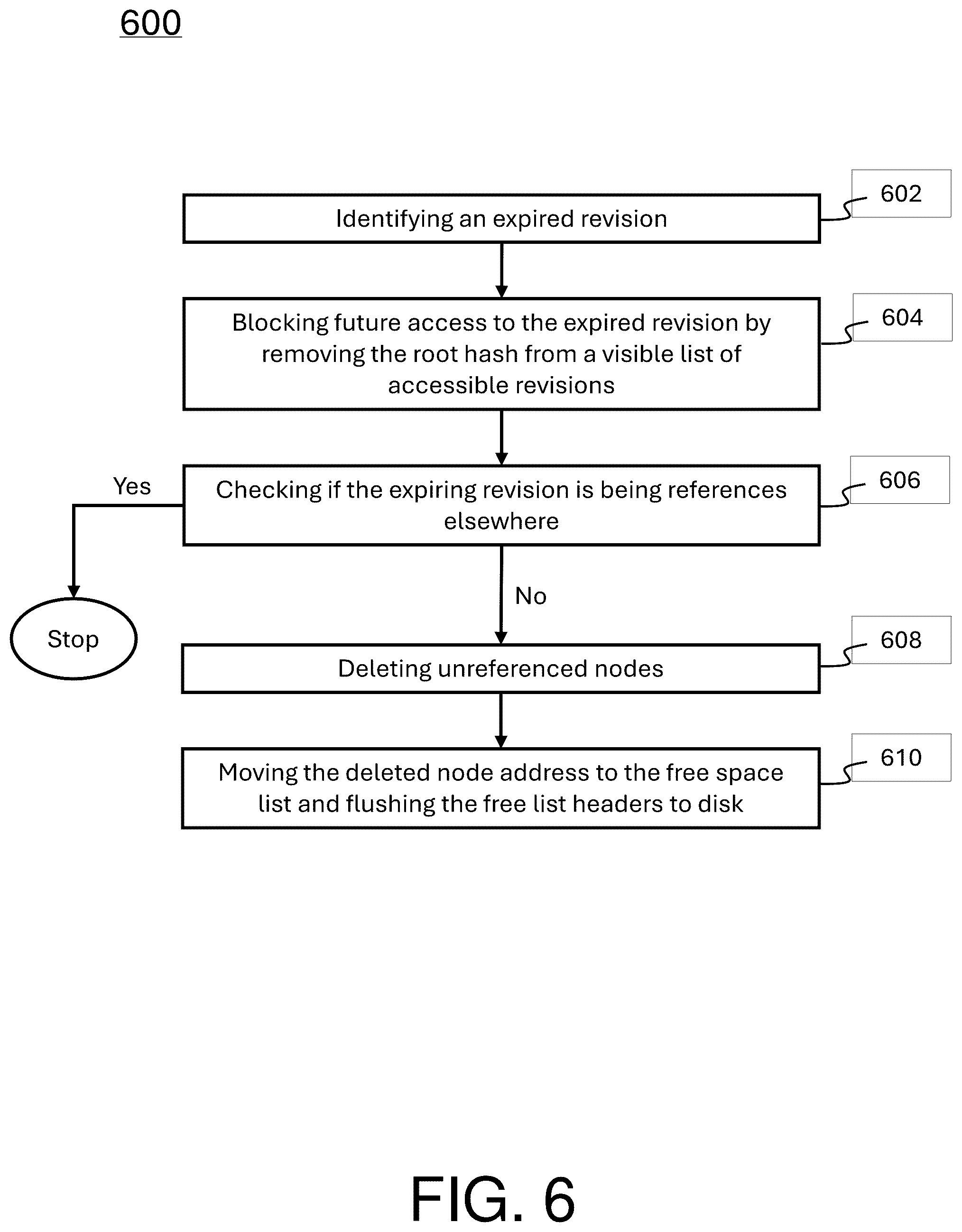 Patent US12591566 Figure 6 – Compaction-less database for storing blockchain state