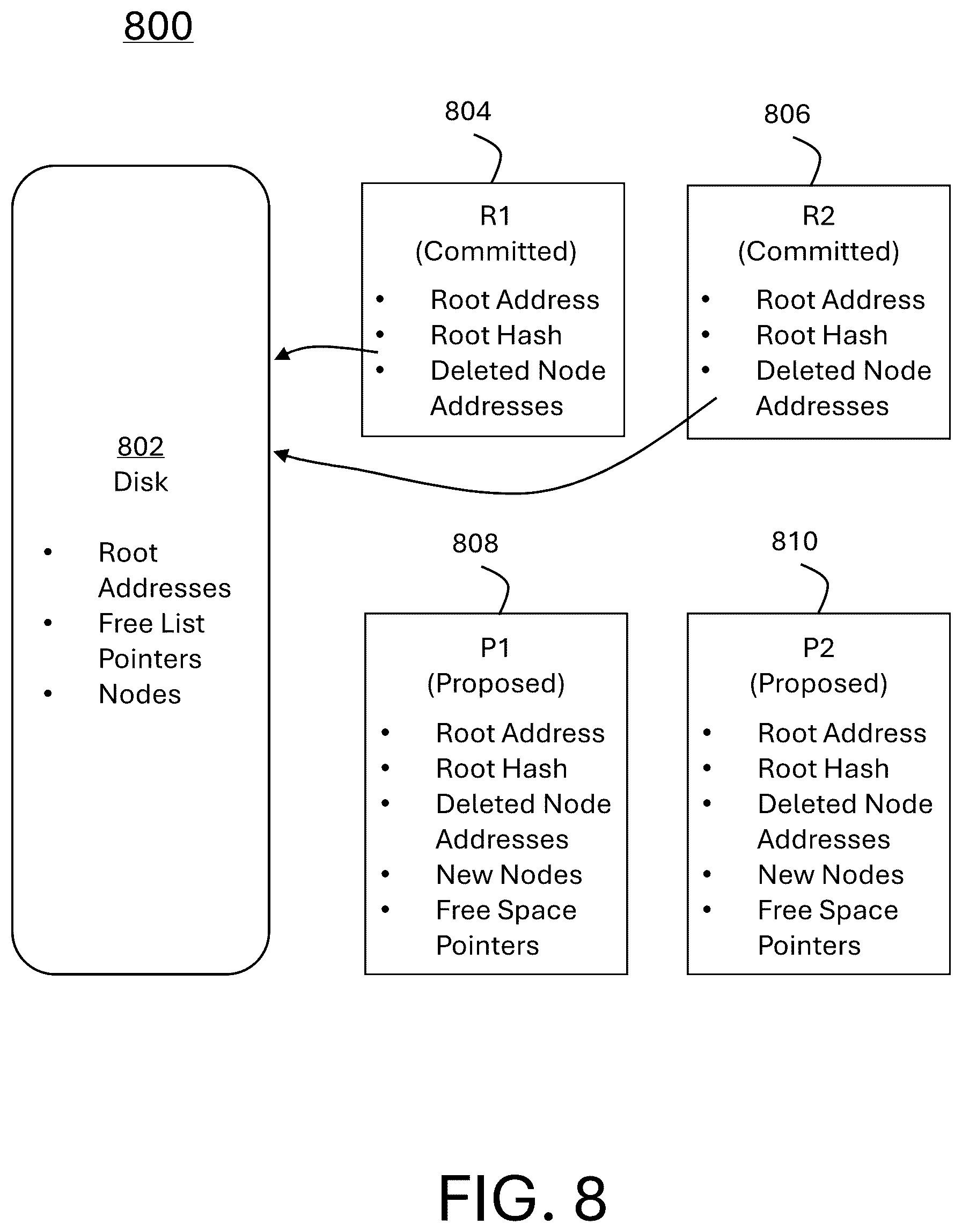 Patent US12591566 Figure 8 – Compaction-less database for storing blockchain state
