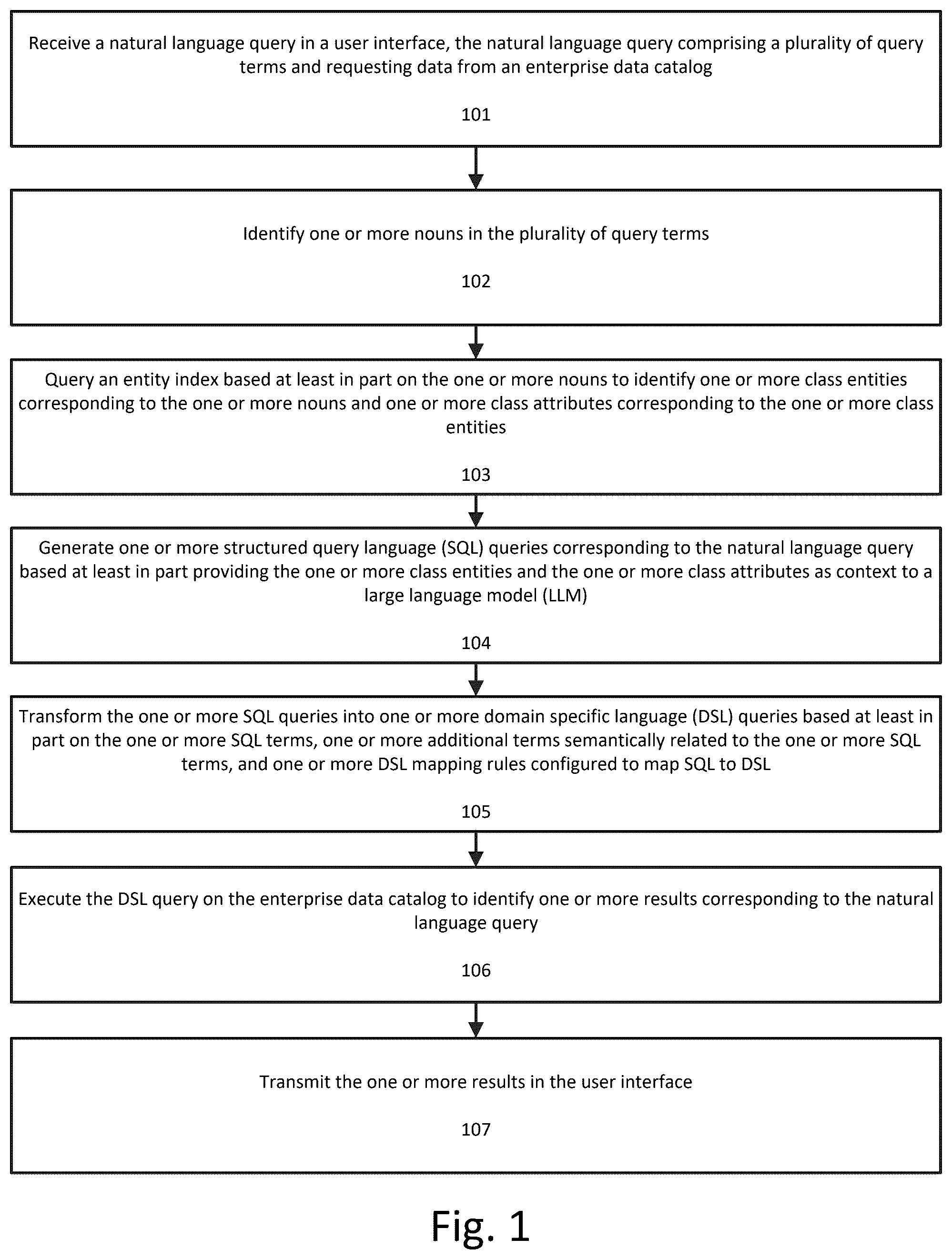 Patent US12591568 Figure 1 – Method, apparatus, and computer-readable medium for domain-specific execution of natural language queries