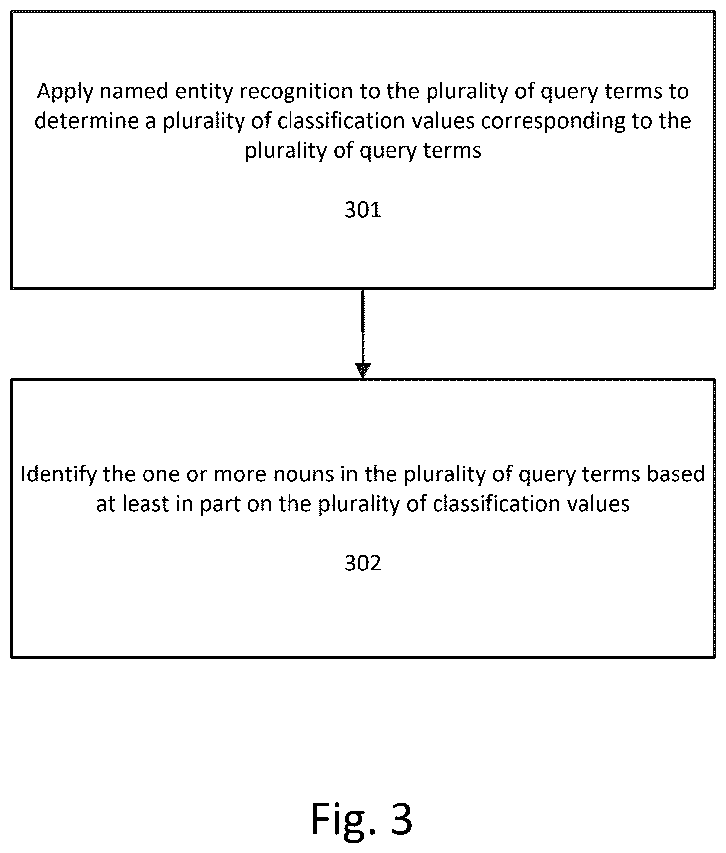 Patent US12591568 Figure 3 – Method, apparatus, and computer-readable medium for domain-specific execution of natural language queries