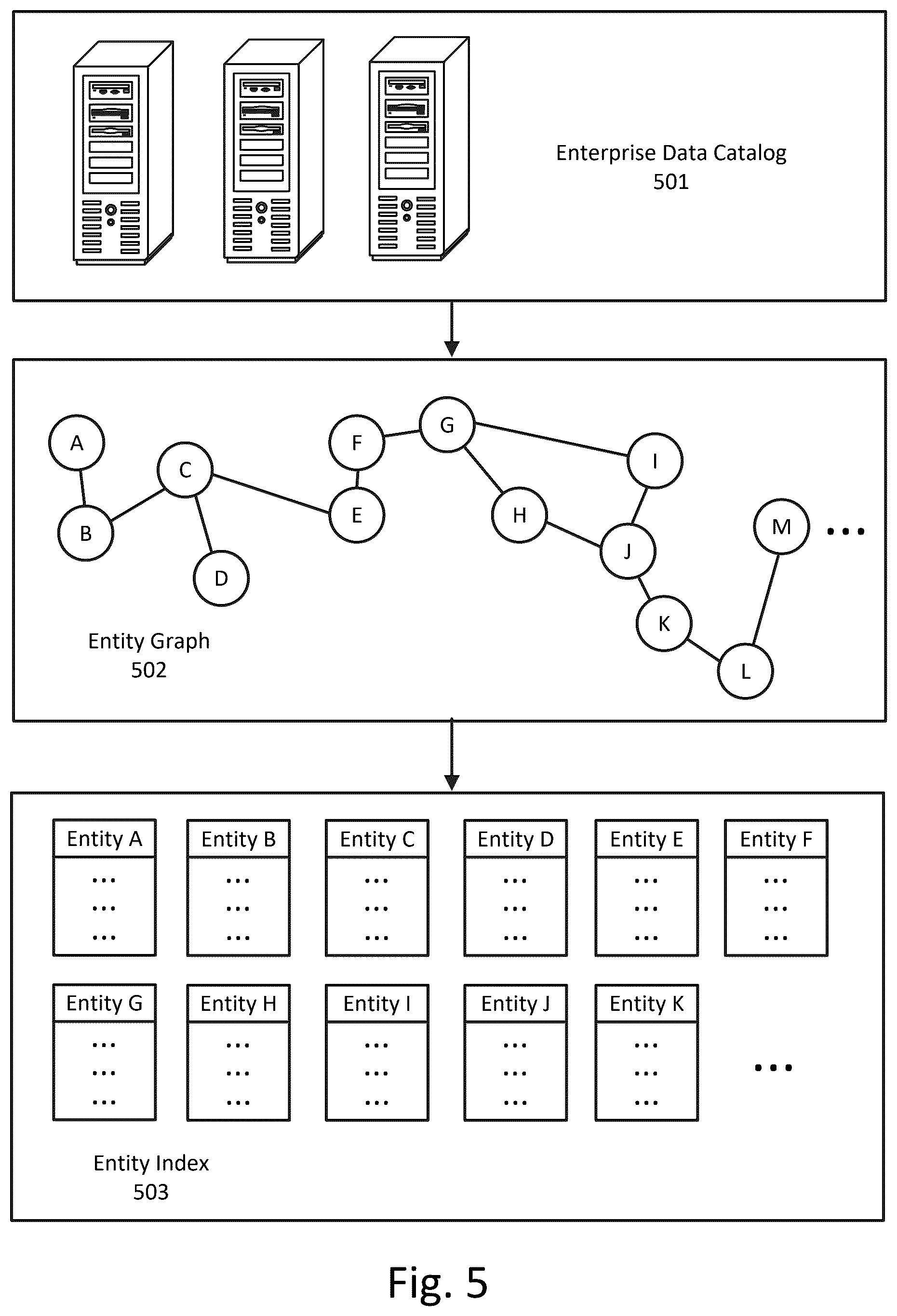 Patent US12591568 Figure 5 – Method, apparatus, and computer-readable medium for domain-specific execution of natural language queries