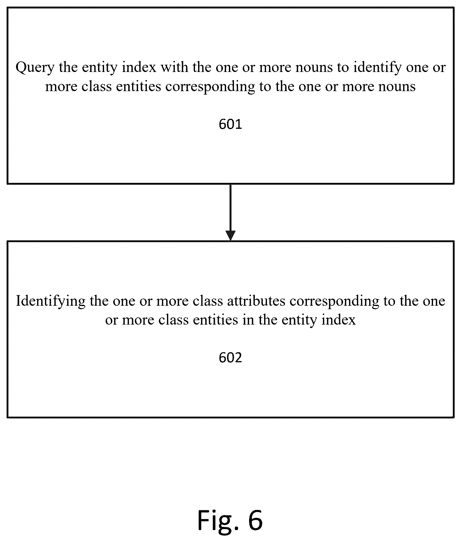 Patent US12591568 Figure 6 – Method, apparatus, and computer-readable medium for domain-specific execution of natural language queries