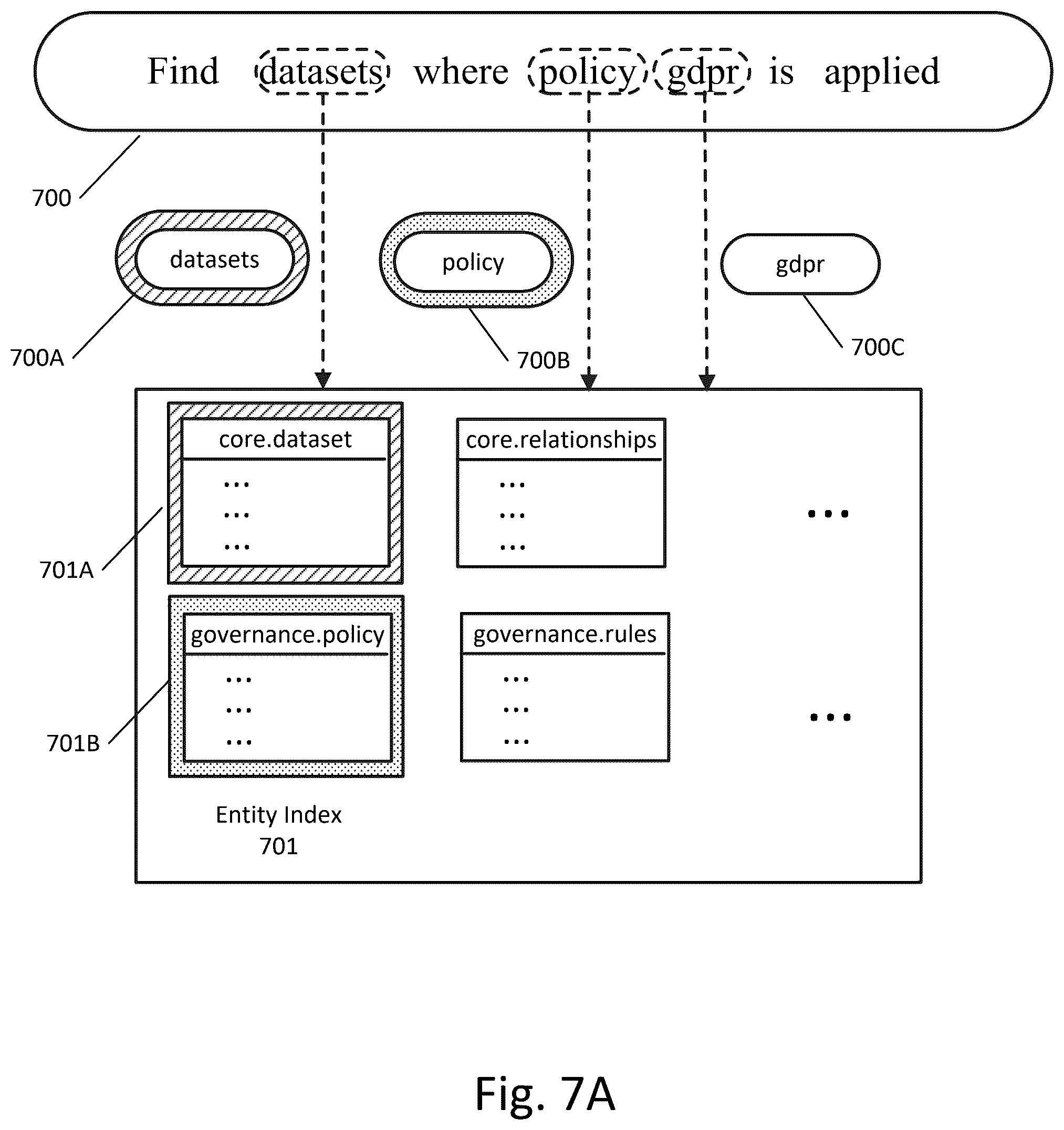 Patent US12591568 Figure 7 – Method, apparatus, and computer-readable medium for domain-specific execution of natural language queries