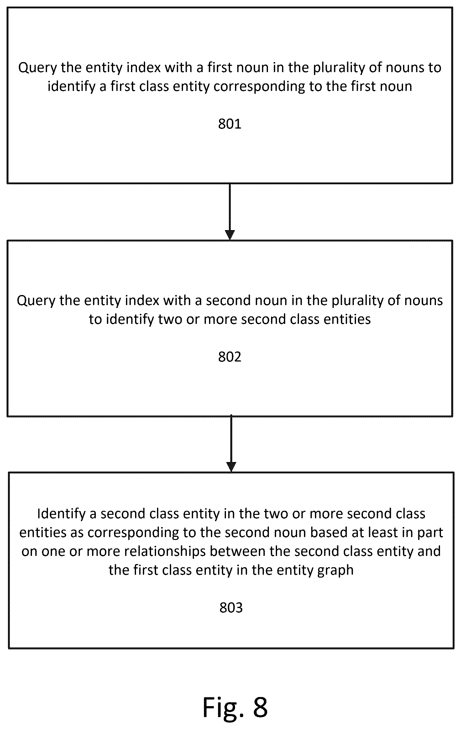 Patent US12591568 Figure 9 – Method, apparatus, and computer-readable medium for domain-specific execution of natural language queries