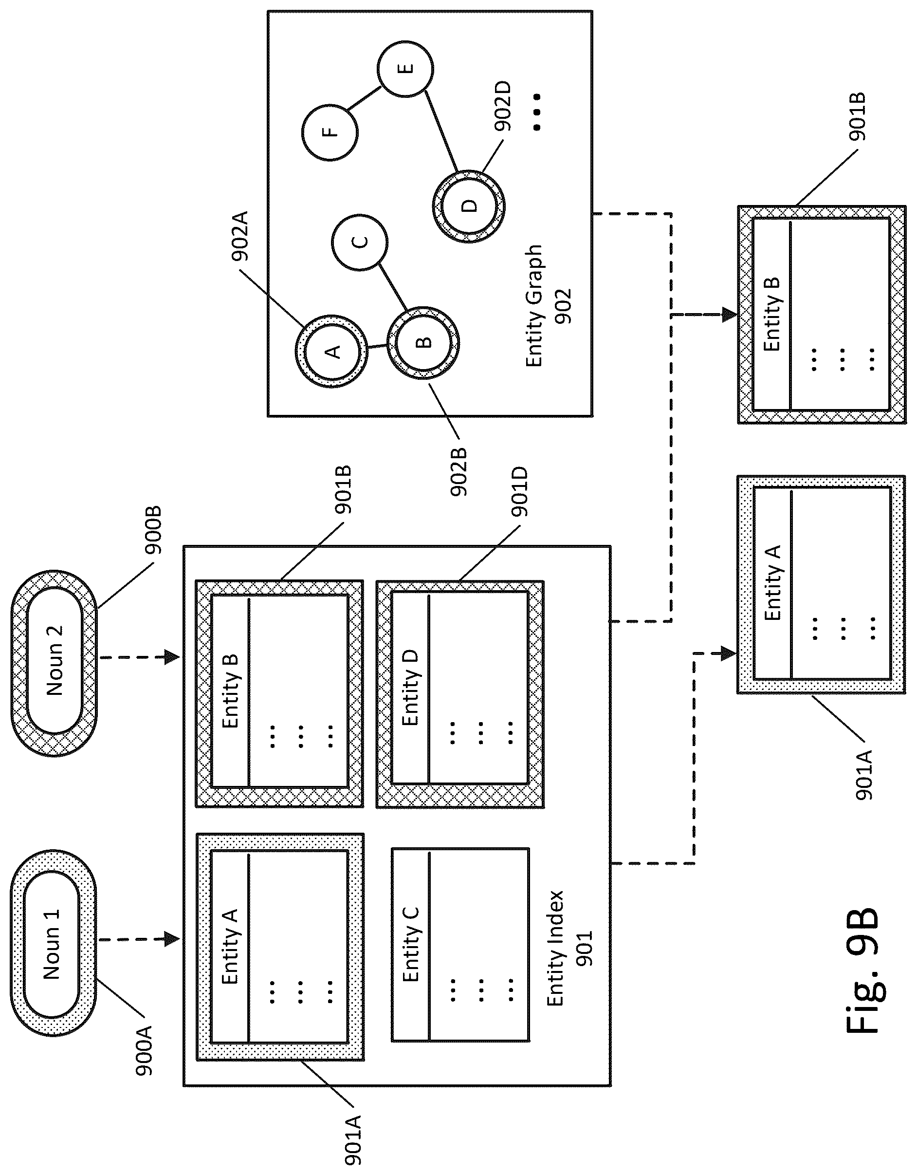 Patent US12591568 Figure 11 – Method, apparatus, and computer-readable medium for domain-specific execution of natural language queries