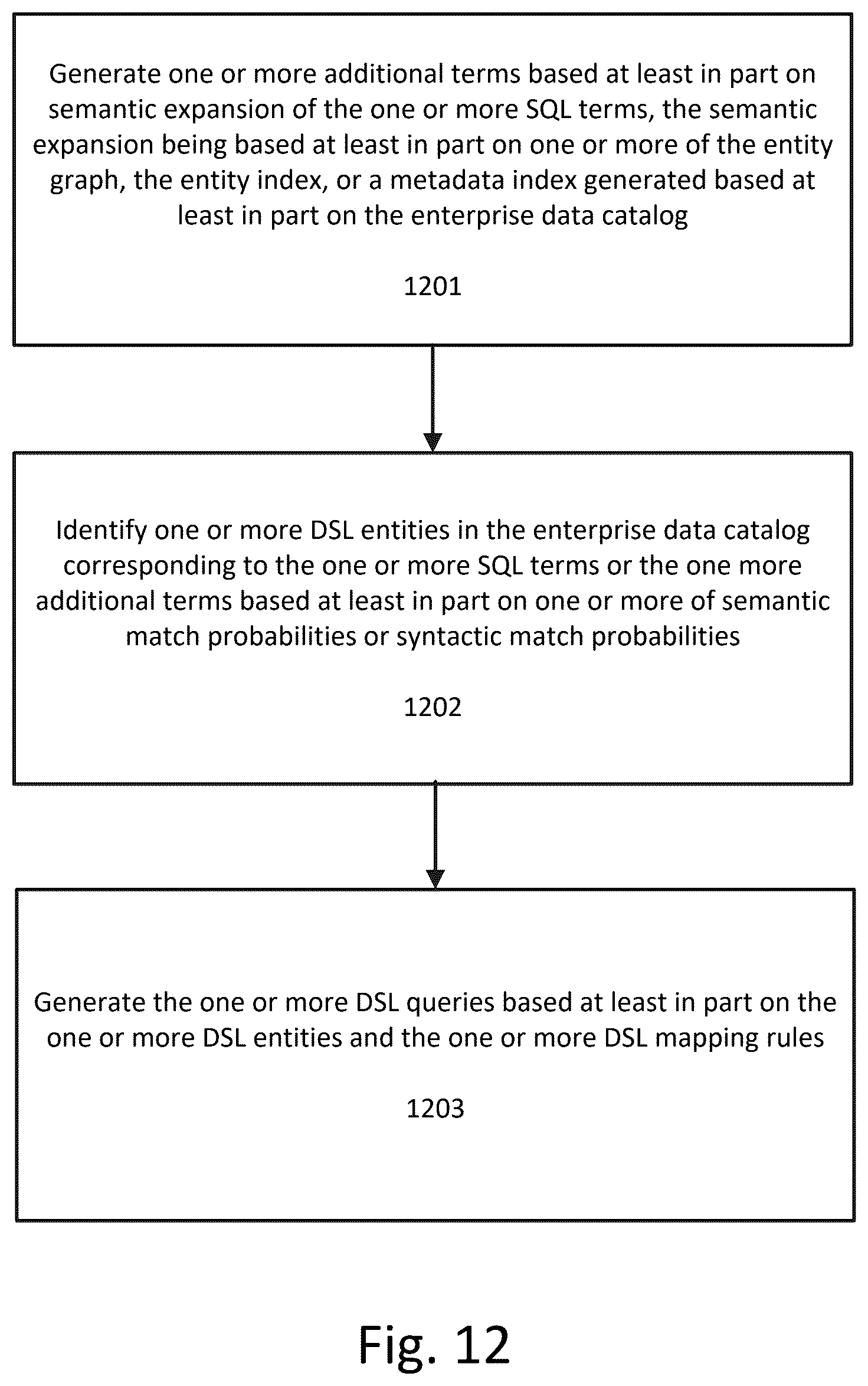 Patent US12591568 Figure 15 – Method, apparatus, and computer-readable medium for domain-specific execution of natural language queries
