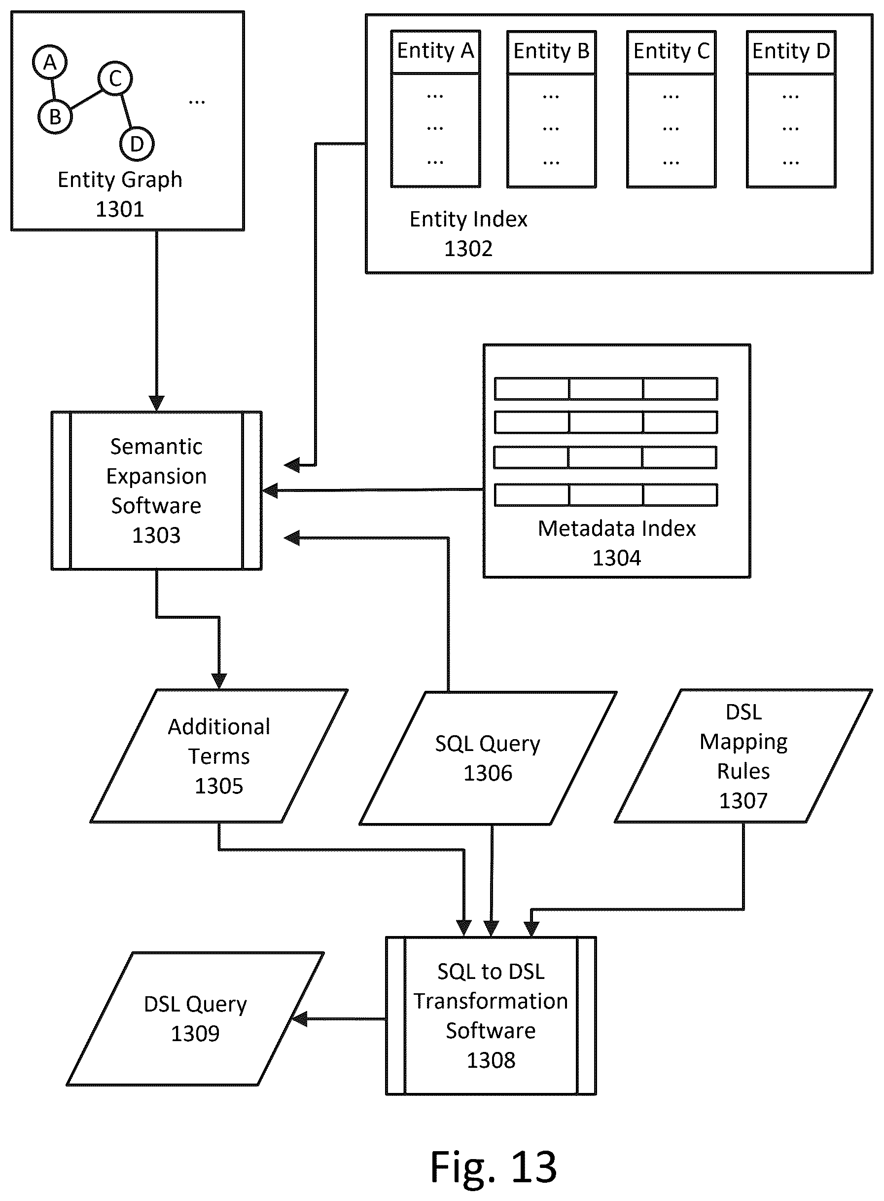 Patent US12591568 Figure 16 – Method, apparatus, and computer-readable medium for domain-specific execution of natural language queries