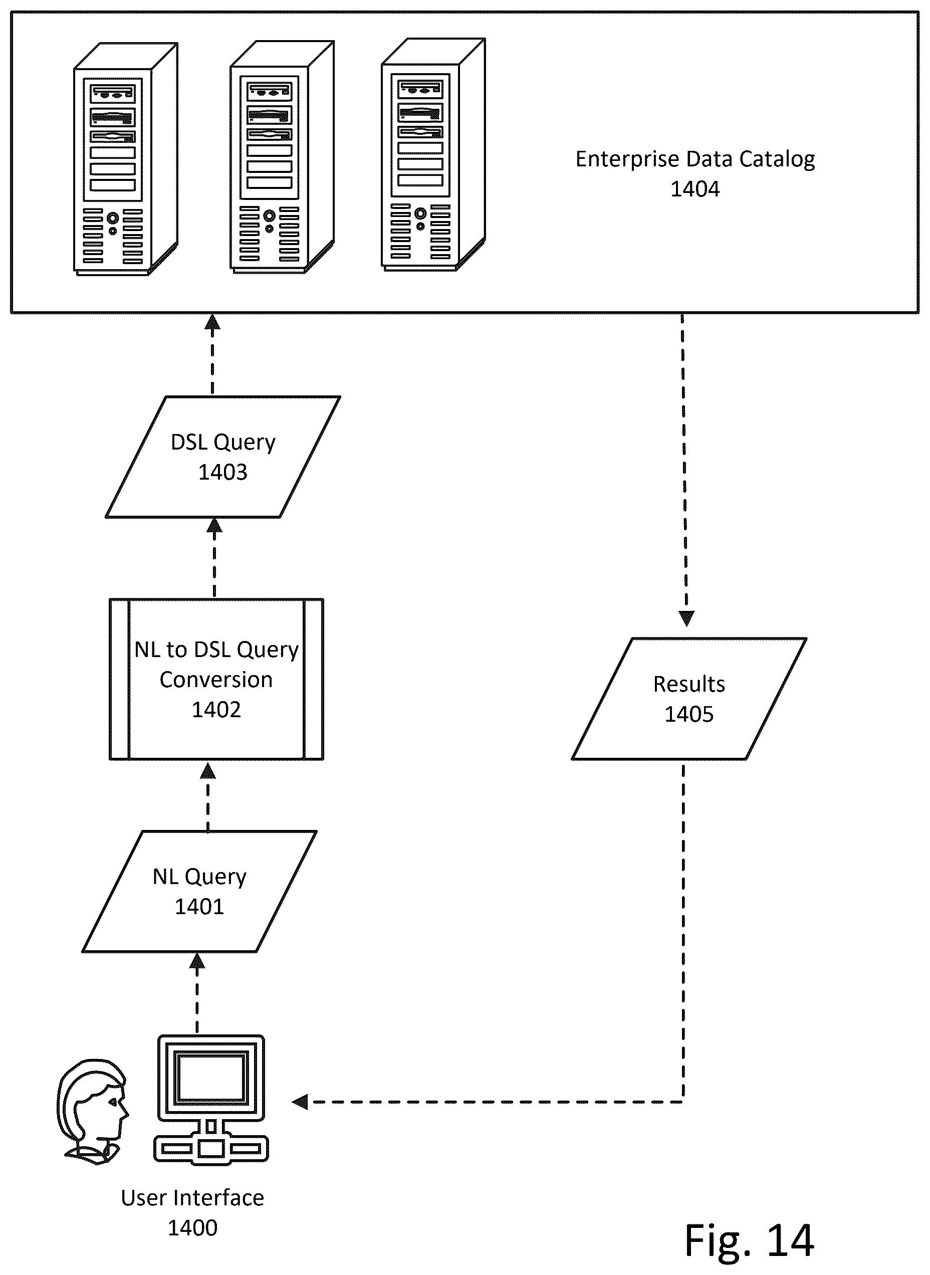 Patent US12591568 Figure 17 – Method, apparatus, and computer-readable medium for domain-specific execution of natural language queries