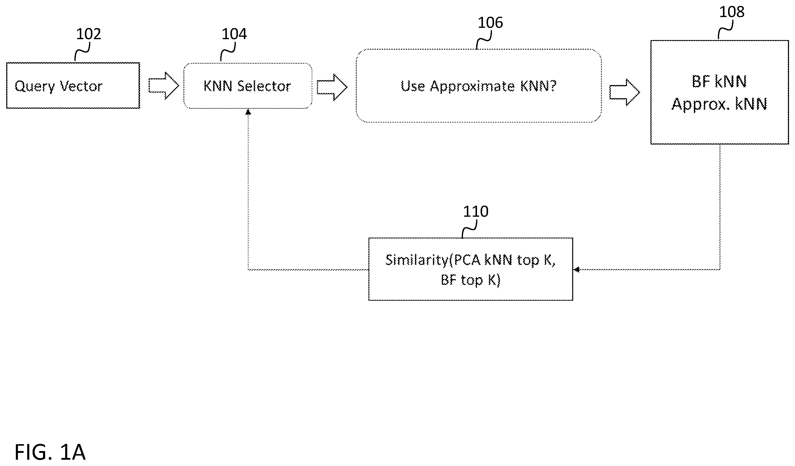 Patent US12591570 — Systems and methods for finding nearest neighbors — Figure 1