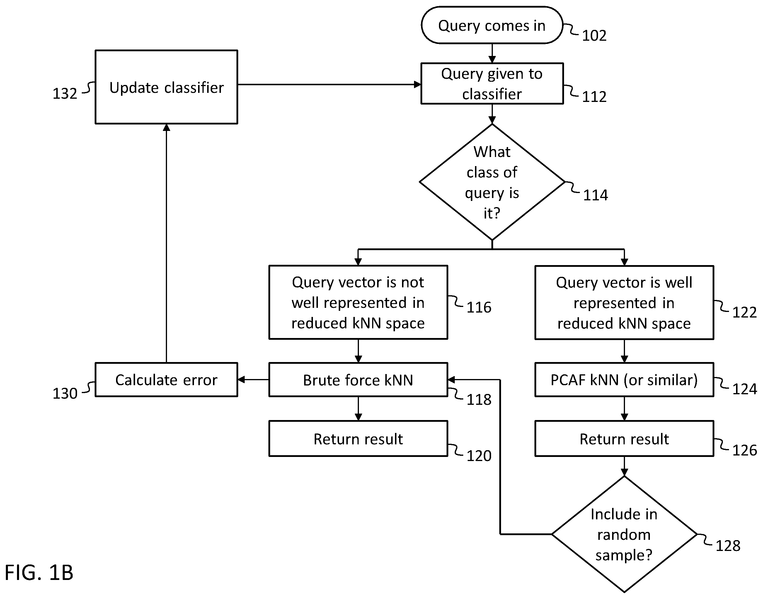 Patent US12591570 Figure 2 – Systems and methods for finding nearest neighbors