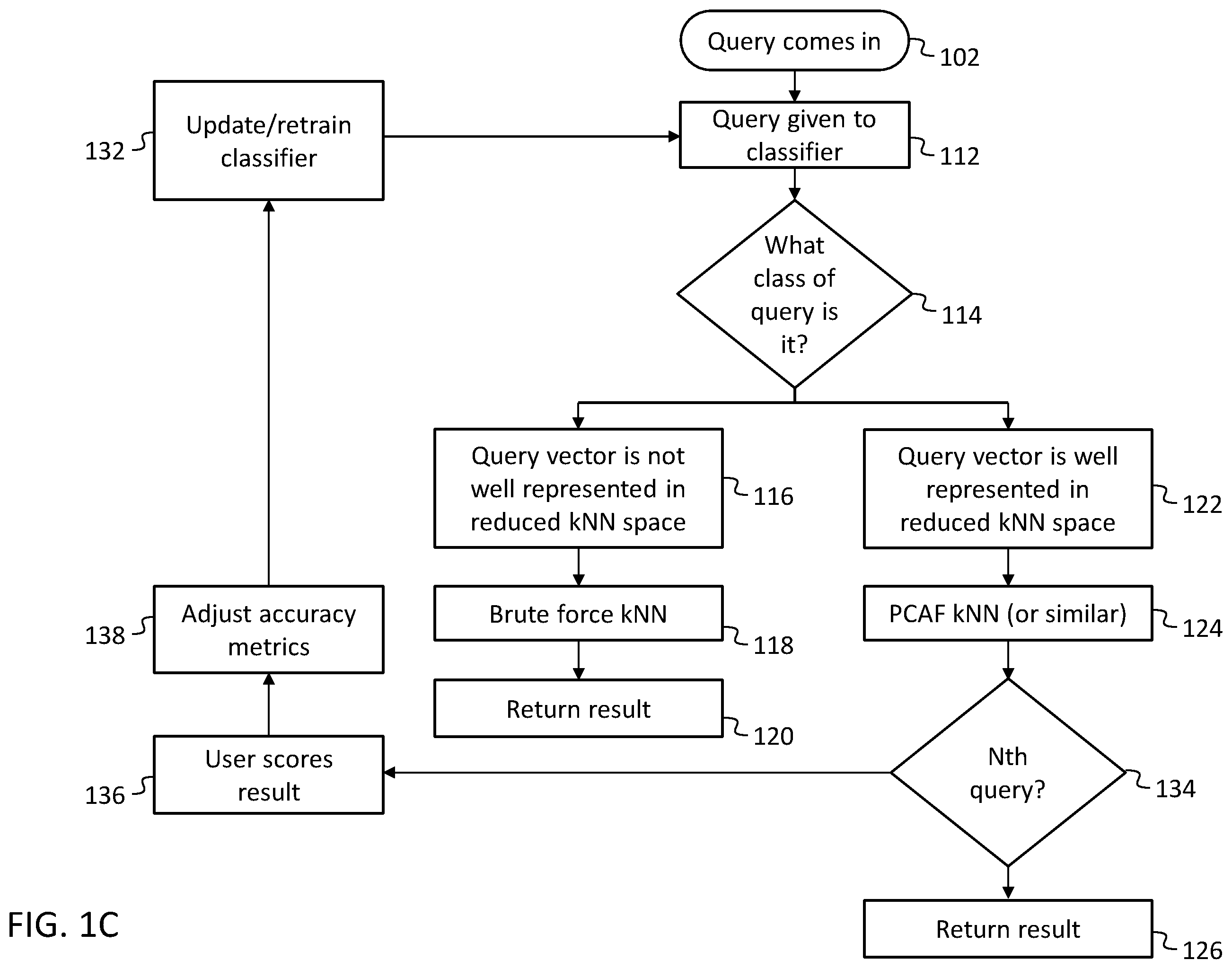 Patent US12591570 Figure 3 – Systems and methods for finding nearest neighbors