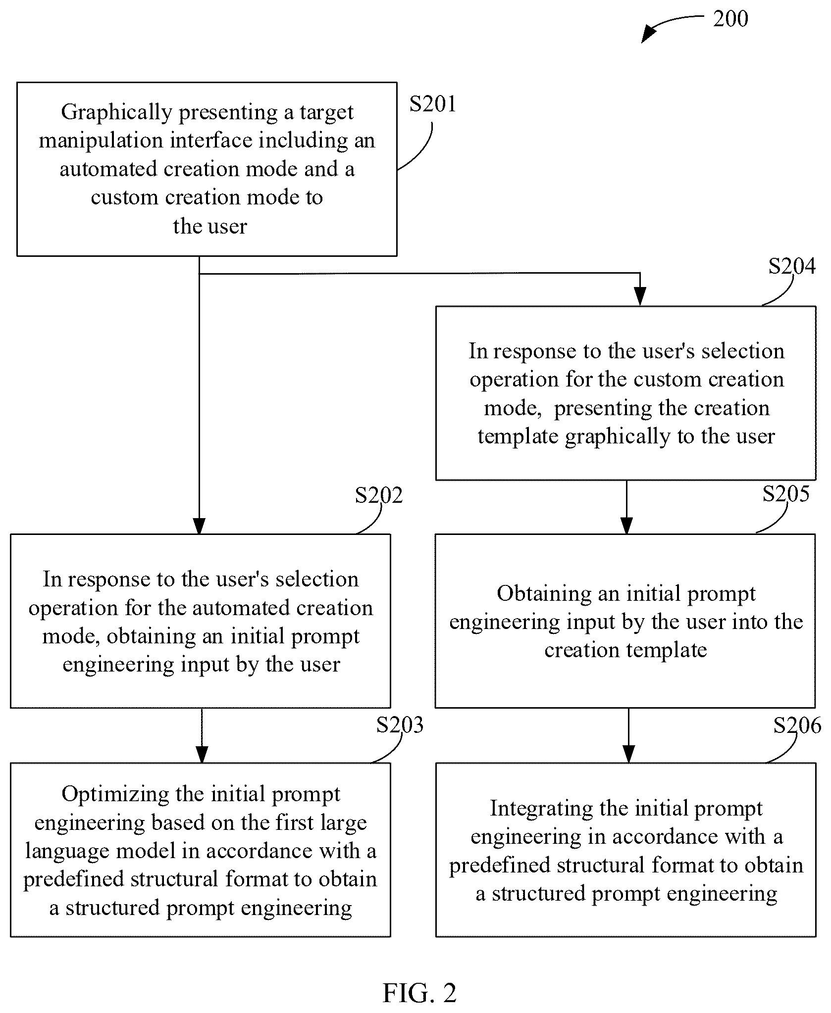 Patent US12591571 Figure 2 – Method for optimizing prompt engineering and related products