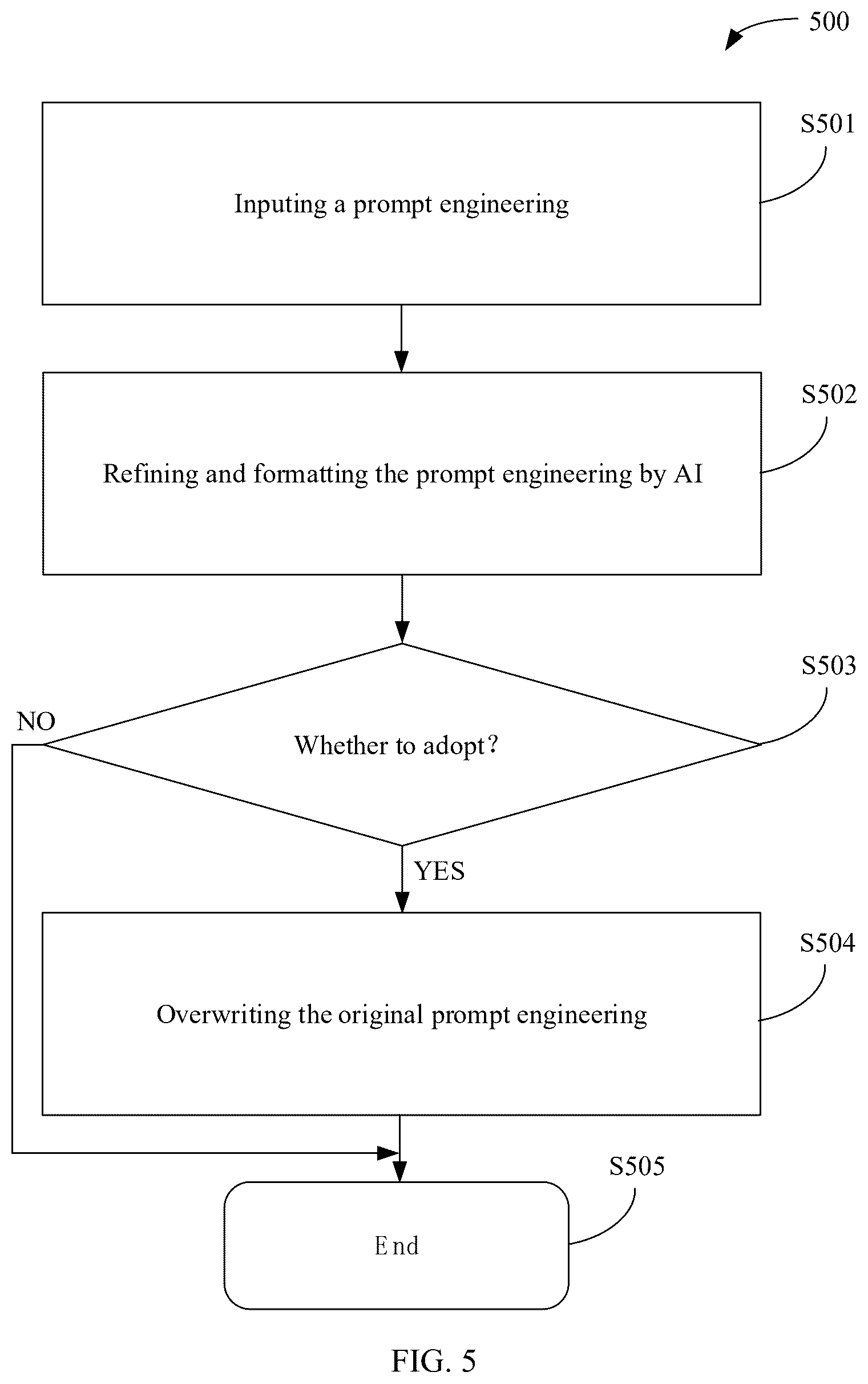 Patent US12591571 Figure 5 – Method for optimizing prompt engineering and related products