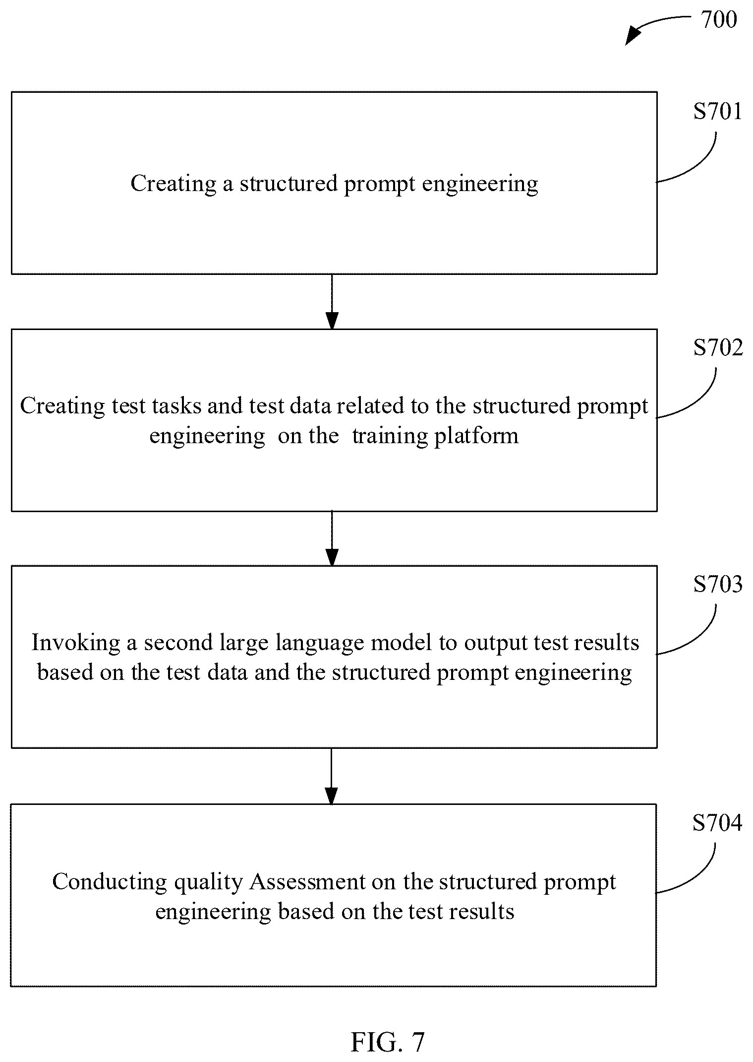 Patent US12591571 Figure 7 – Method for optimizing prompt engineering and related products