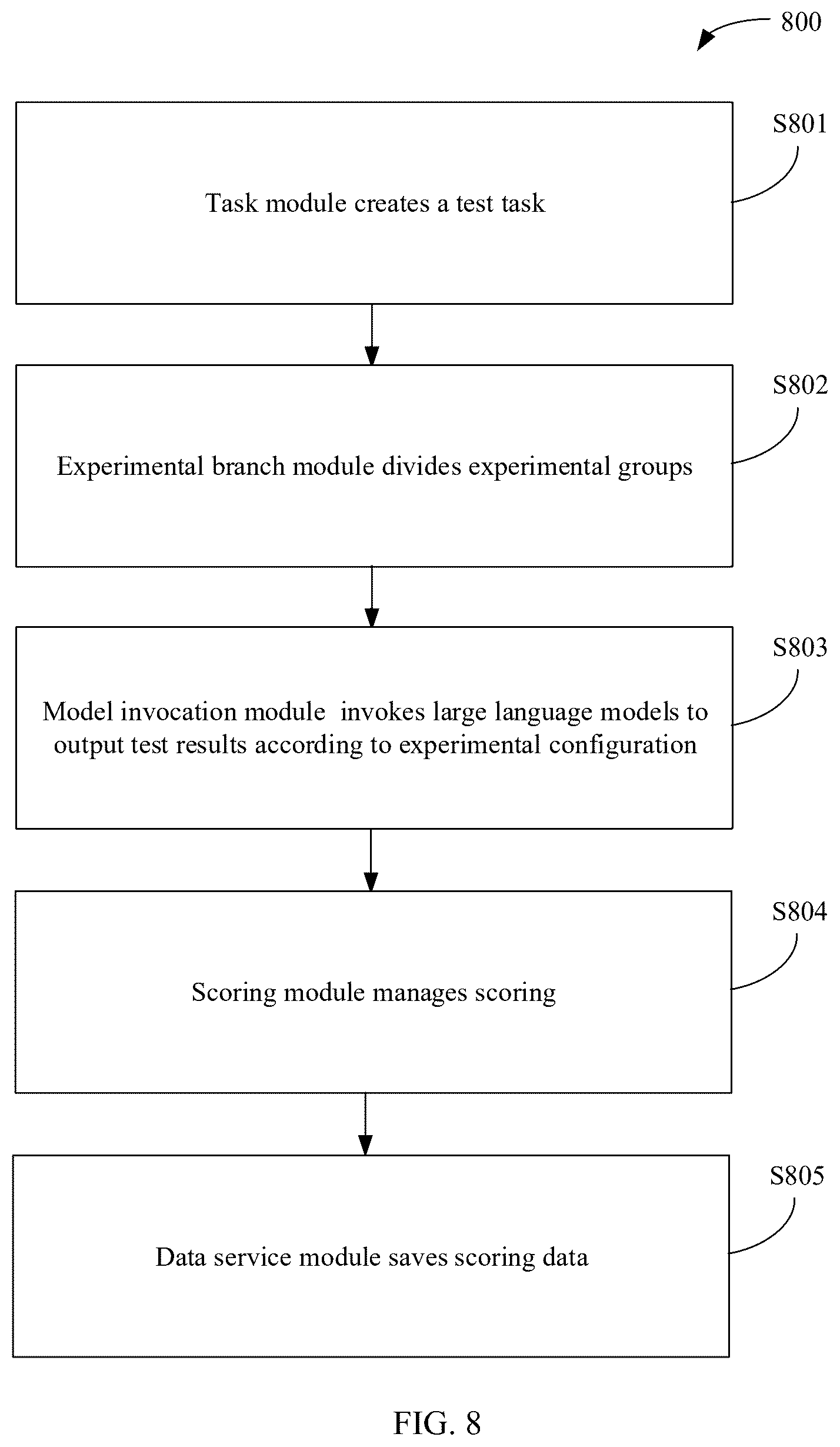 Patent US12591571 Figure 8 – Method for optimizing prompt engineering and related products