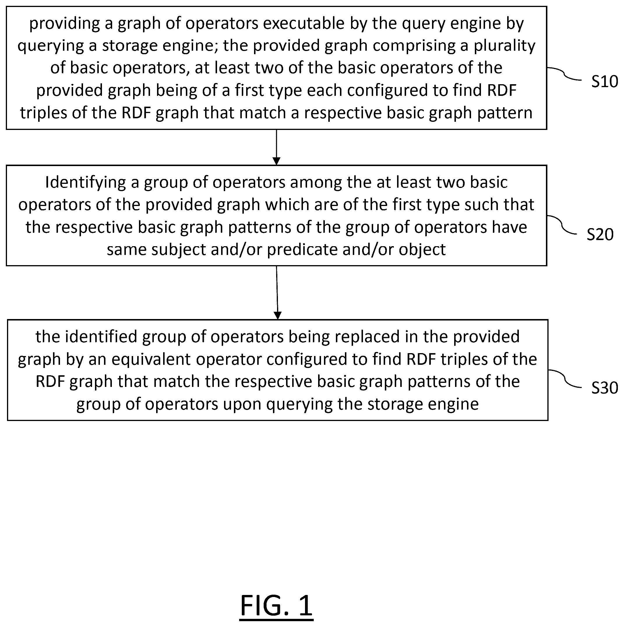 Patent US12591572 Figure 1 – Optimizing SPARQL queries in a distributed graph database