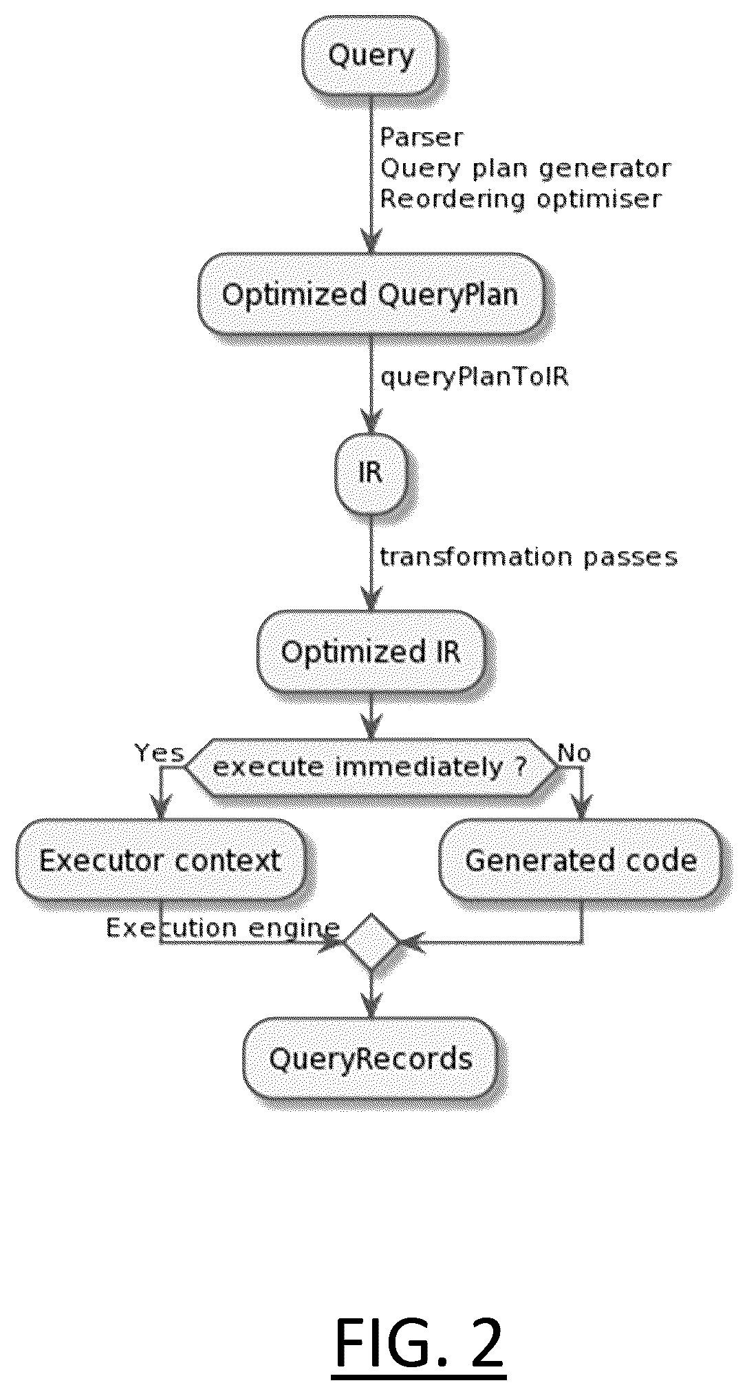 Patent US12591572 Figure 2 – Optimizing SPARQL queries in a distributed graph database