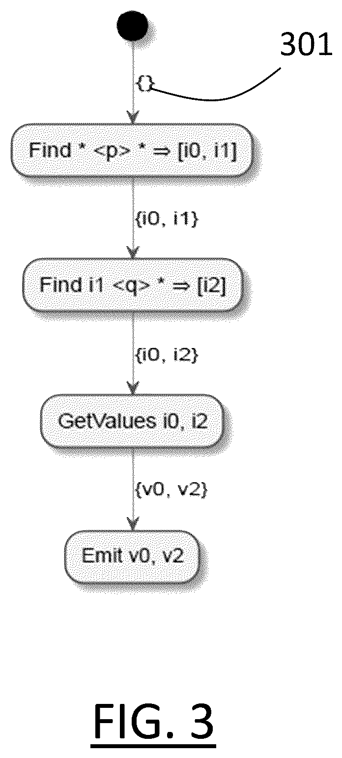 Patent US12591572 Figure 3 – Optimizing SPARQL queries in a distributed graph database