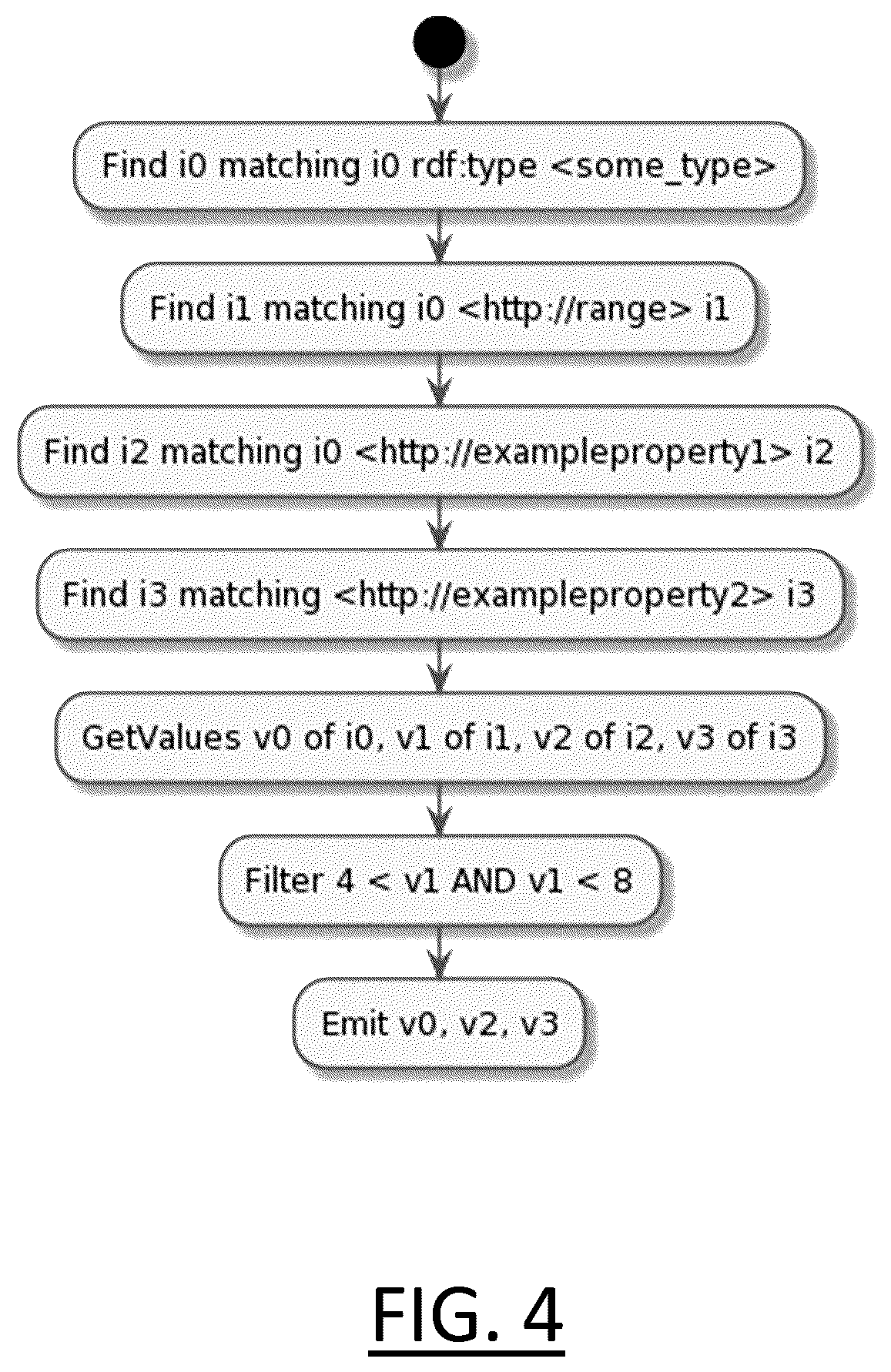 Patent US12591572 Figure 4 – Optimizing SPARQL queries in a distributed graph database