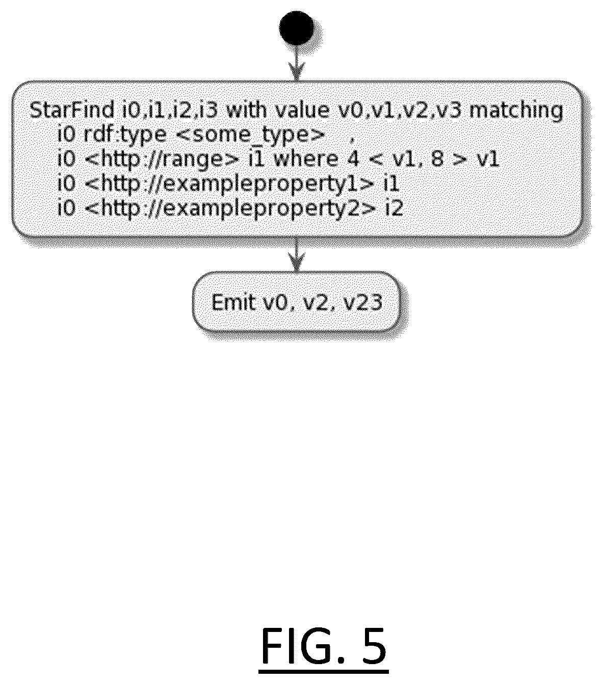 Patent US12591572 Figure 5 – Optimizing SPARQL queries in a distributed graph database