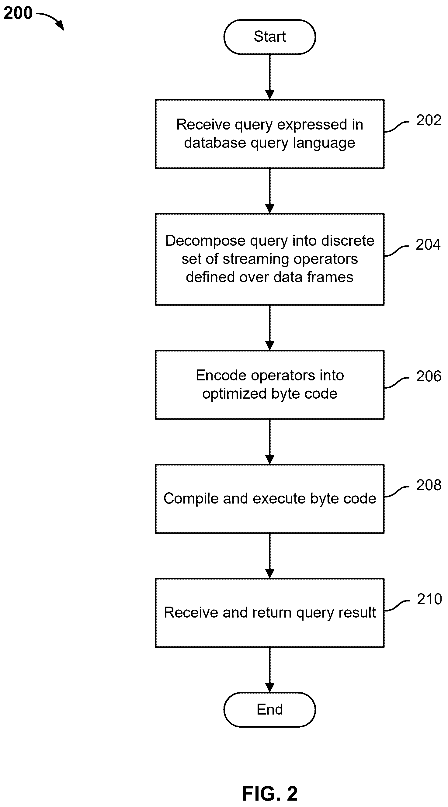 Patent US12591574 Figure 2 – Query engine for graph databases and heterogeneous hardware