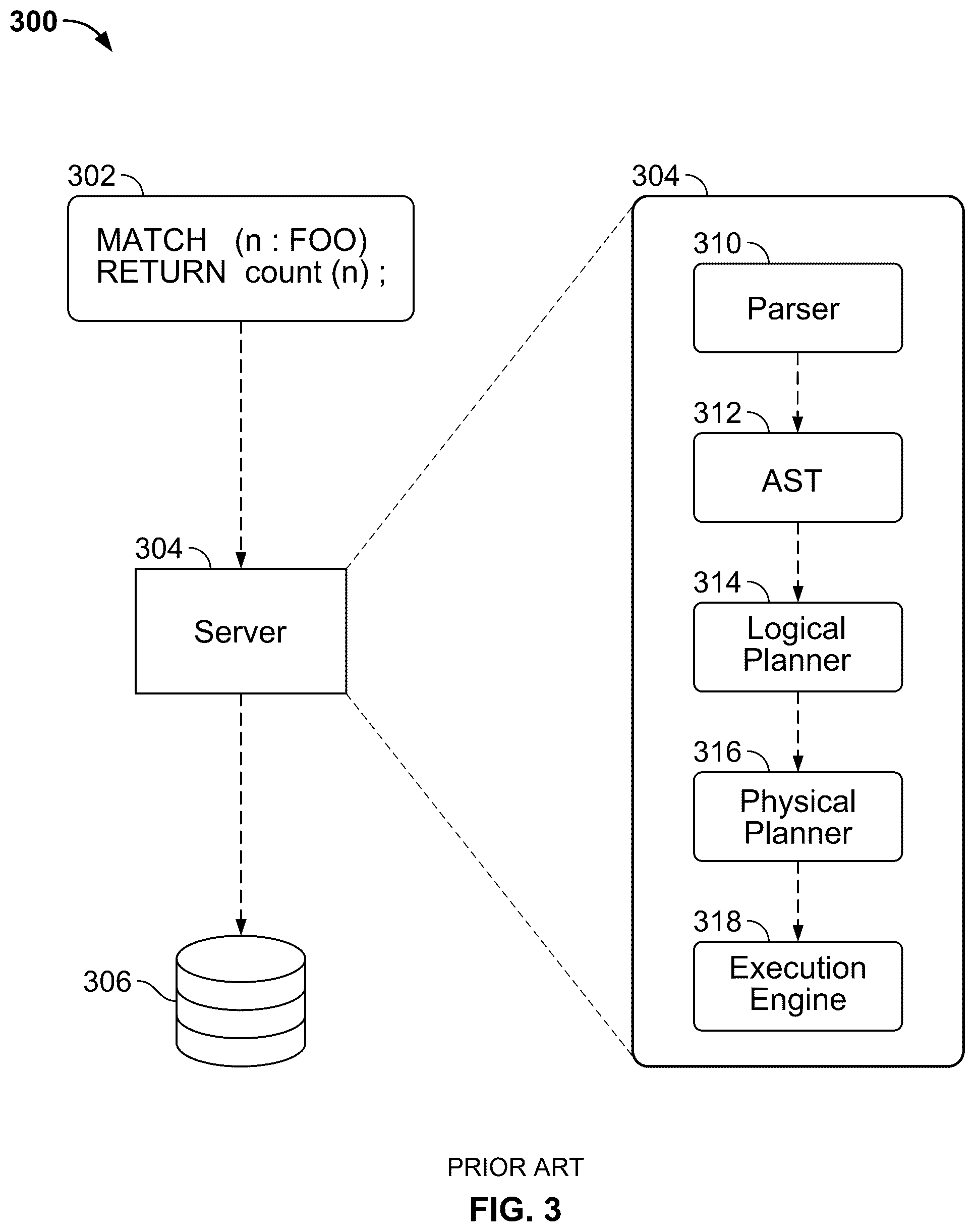 Patent US12591574 Figure 3 – Query engine for graph databases and heterogeneous hardware