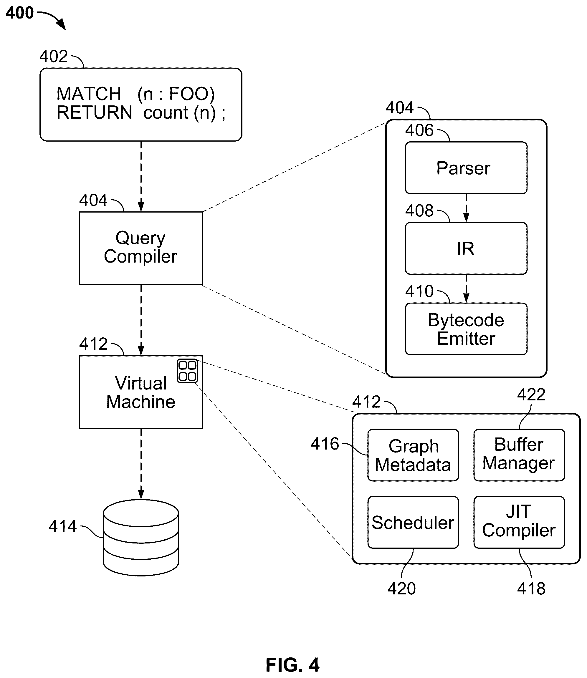 Patent US12591574 Figure 4 – Query engine for graph databases and heterogeneous hardware