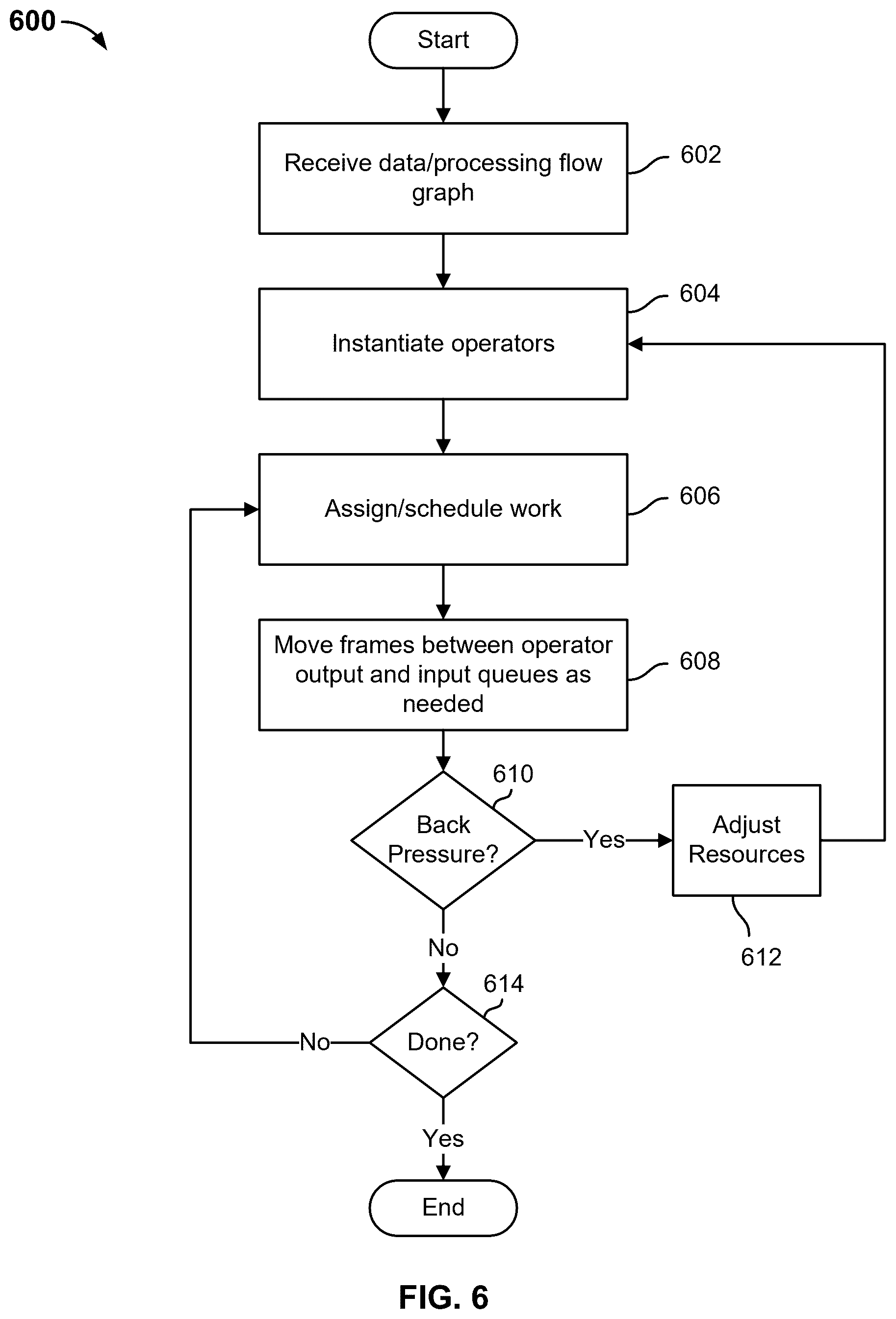 Patent US12591574 Figure 6 – Query engine for graph databases and heterogeneous hardware