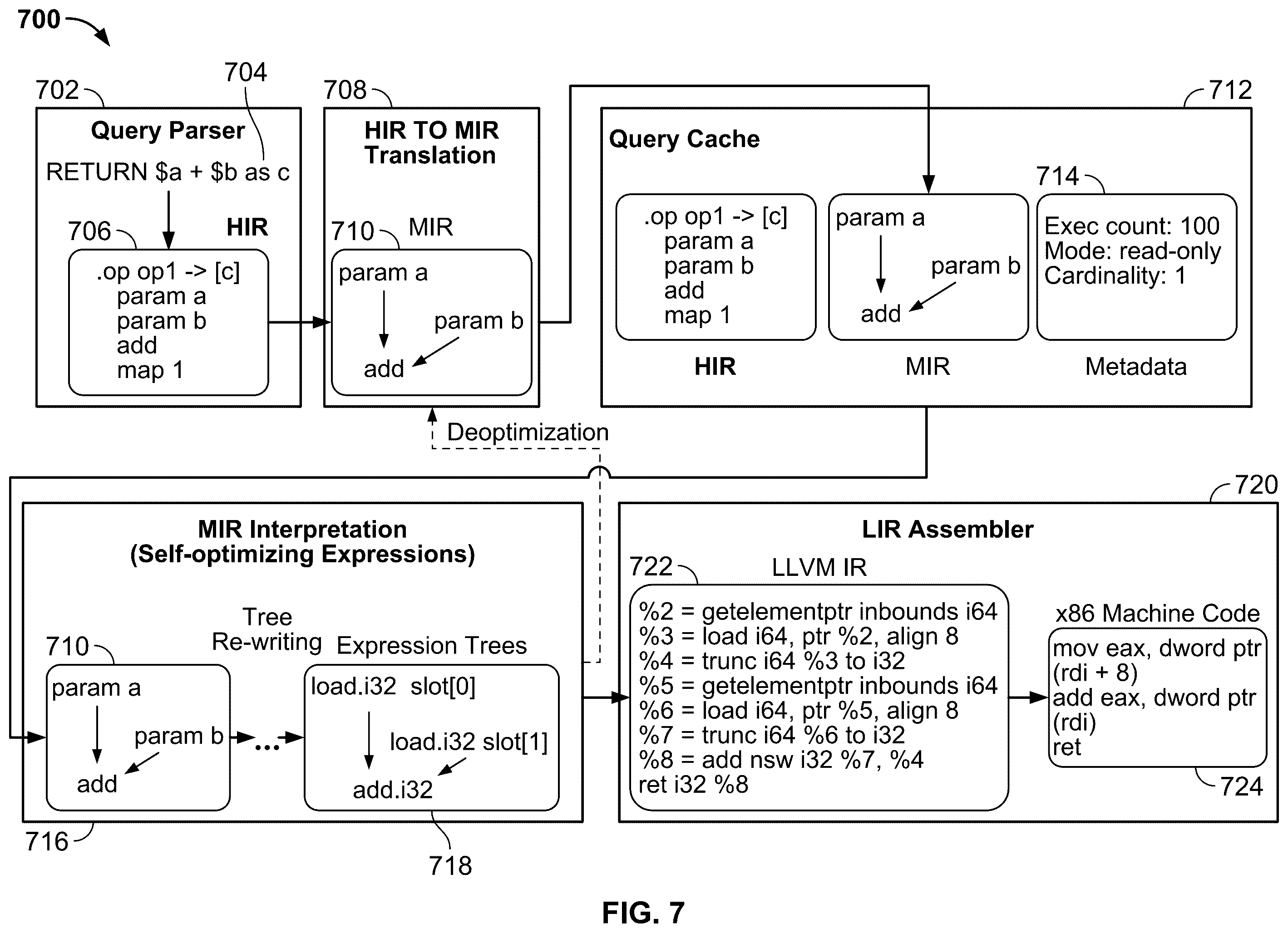Patent US12591574 Figure 7 – Query engine for graph databases and heterogeneous hardware