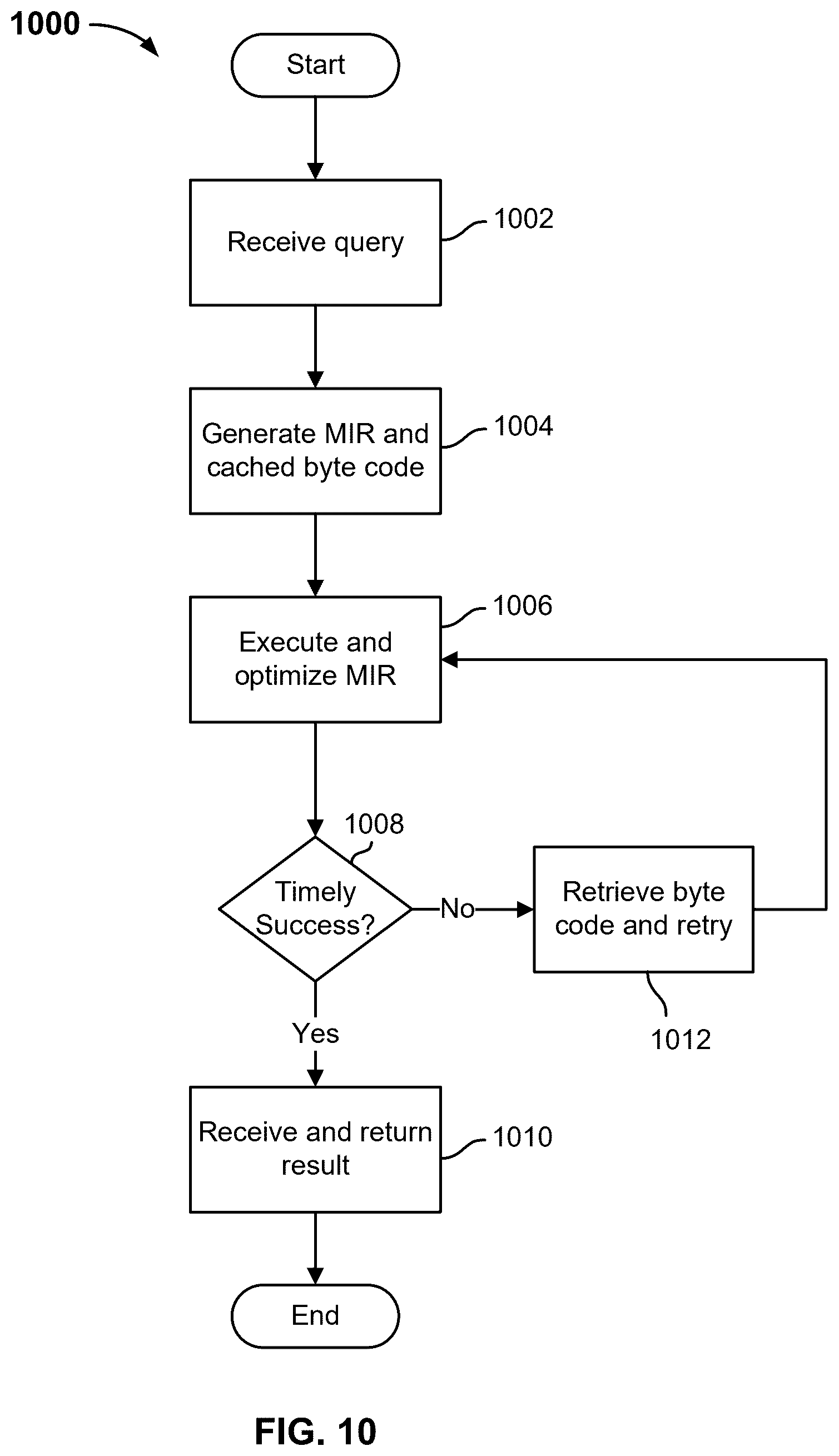 Patent US12591574 Figure 10 – Query engine for graph databases and heterogeneous hardware