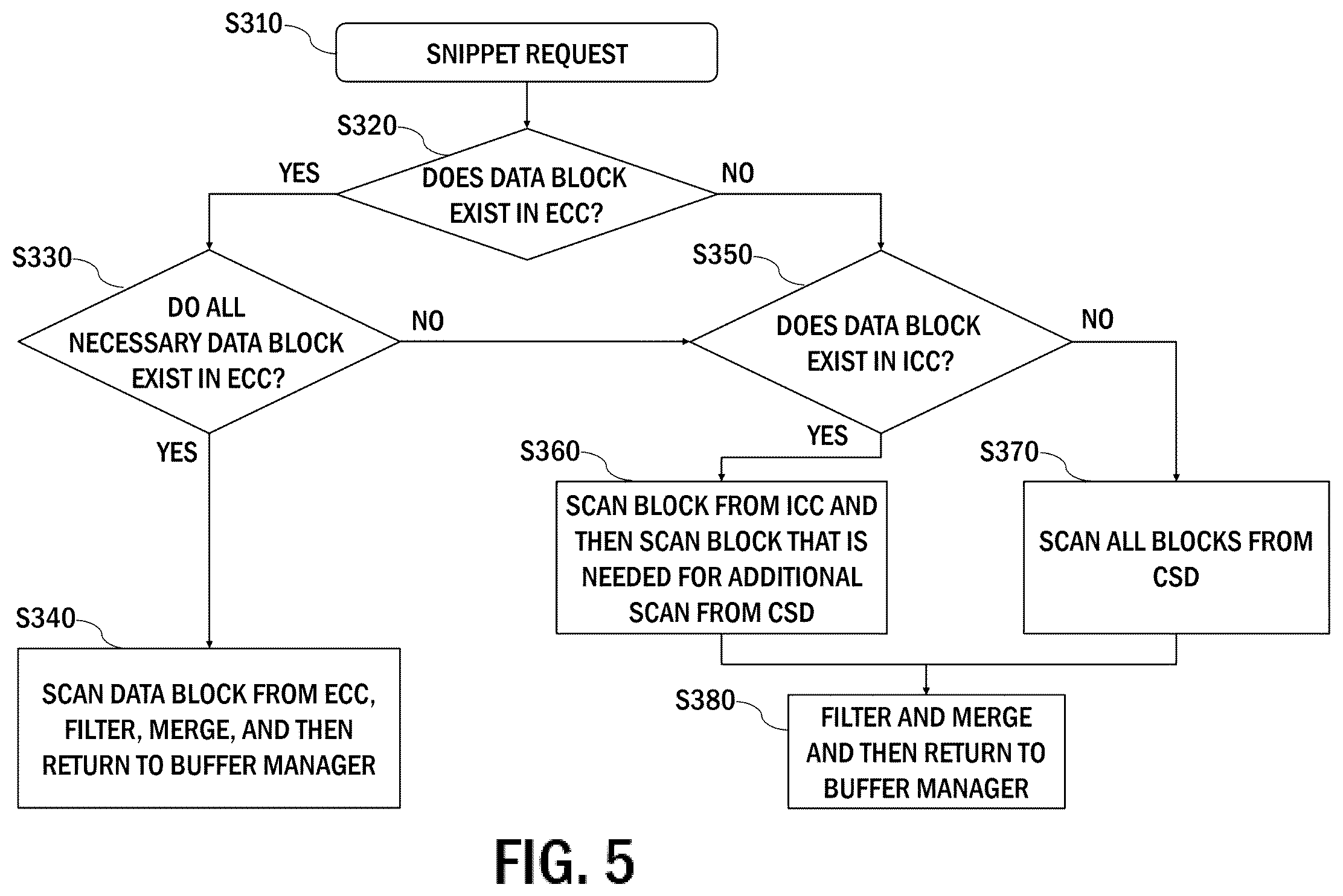 Patent US12591577 Figure 4 – Method for applying dynamic data block caching automation for high-speed data access based on computational storage