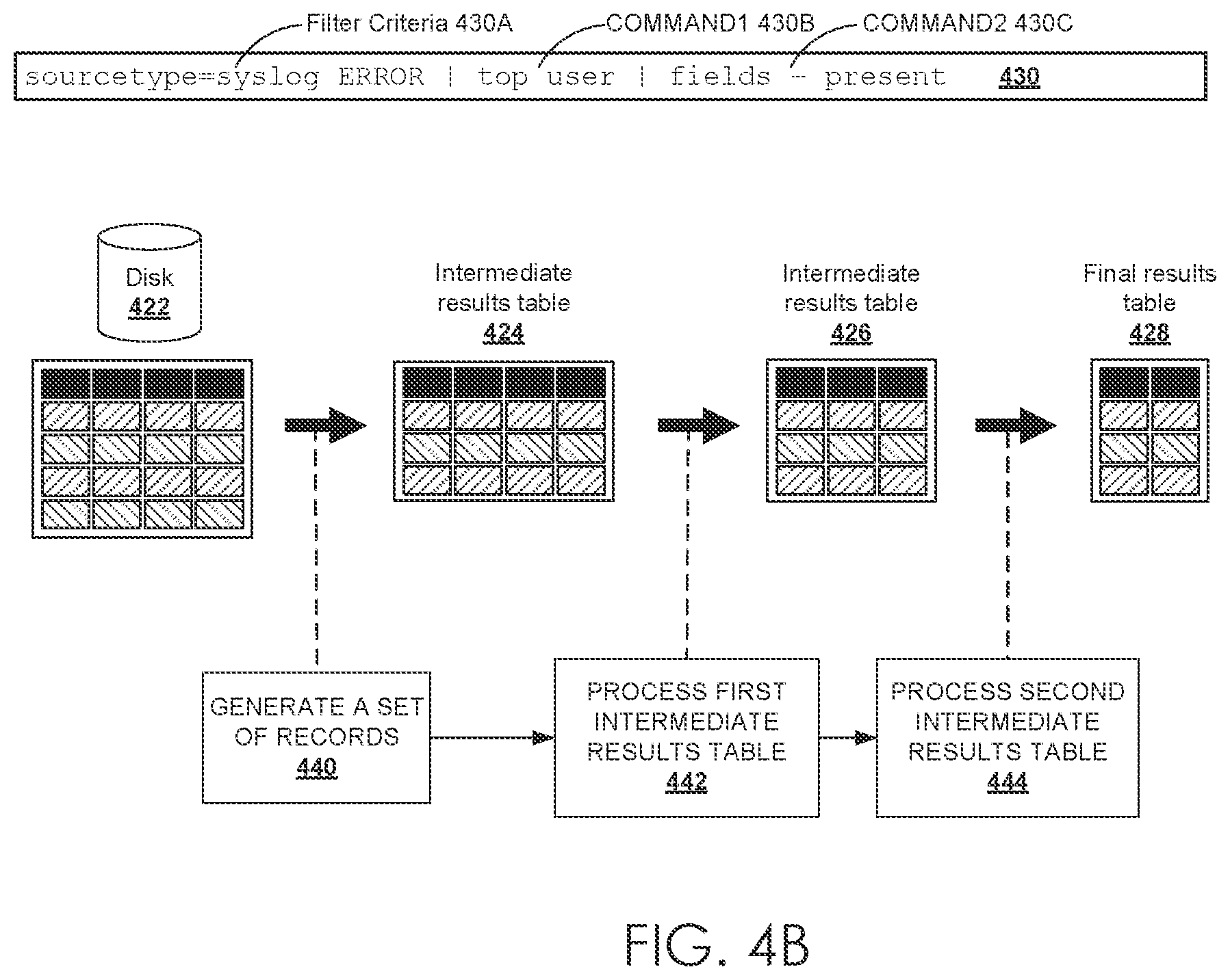 Patent US12591578 Figure 9 – Query modification using partitioned commands