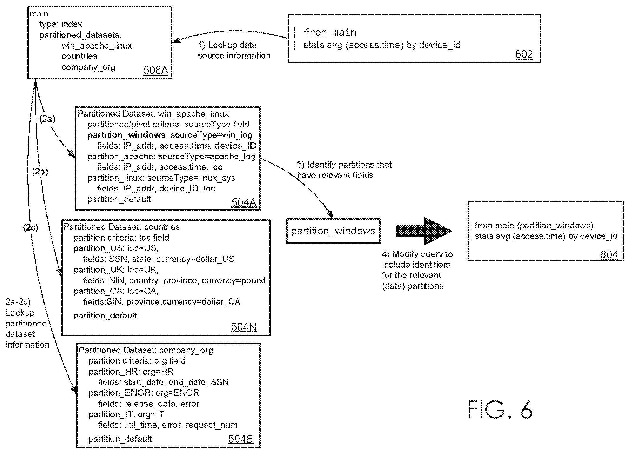 Patent US12591578 Figure 13 – Query modification using partitioned commands