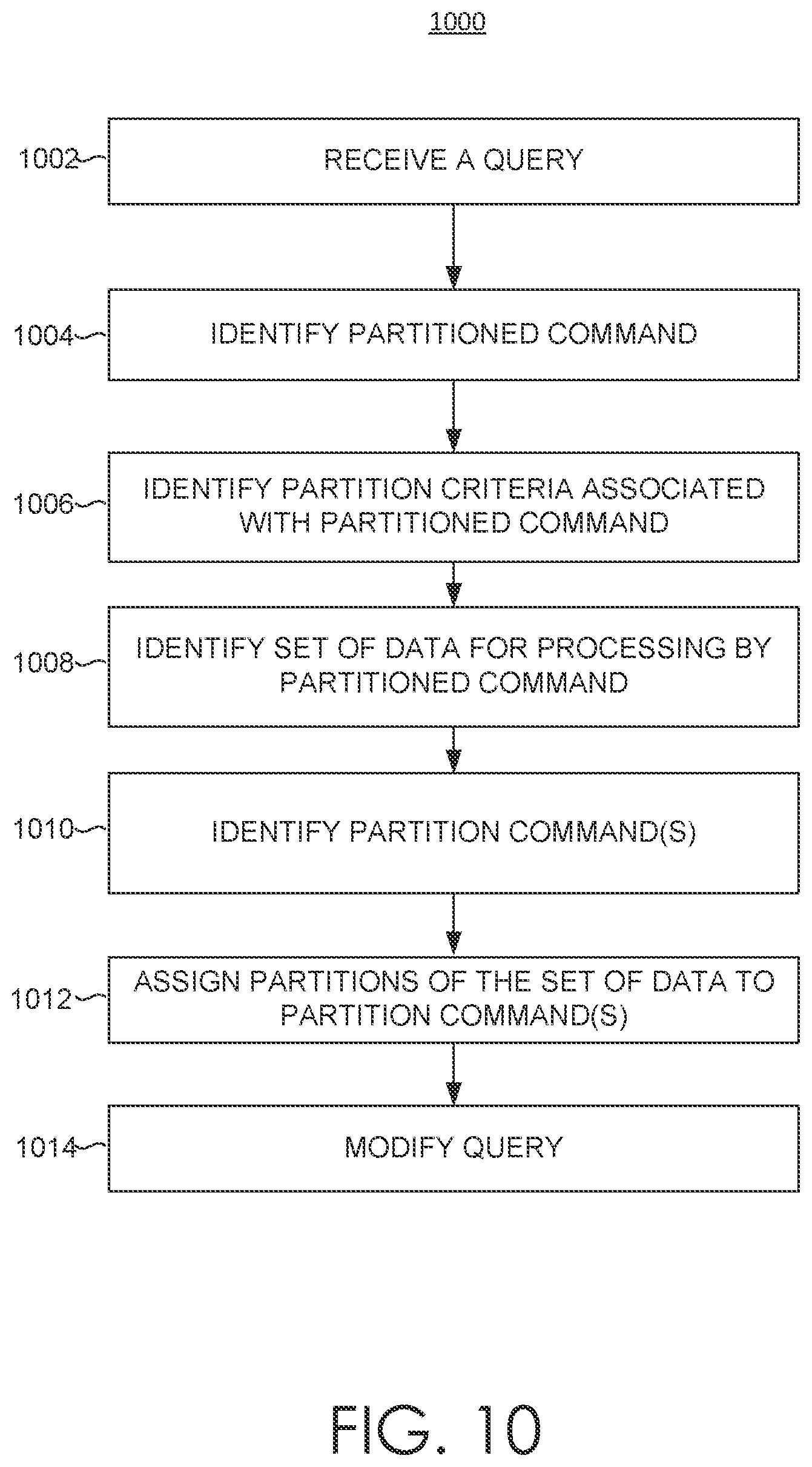 Patent US12591578 Figure 17 – Query modification using partitioned commands