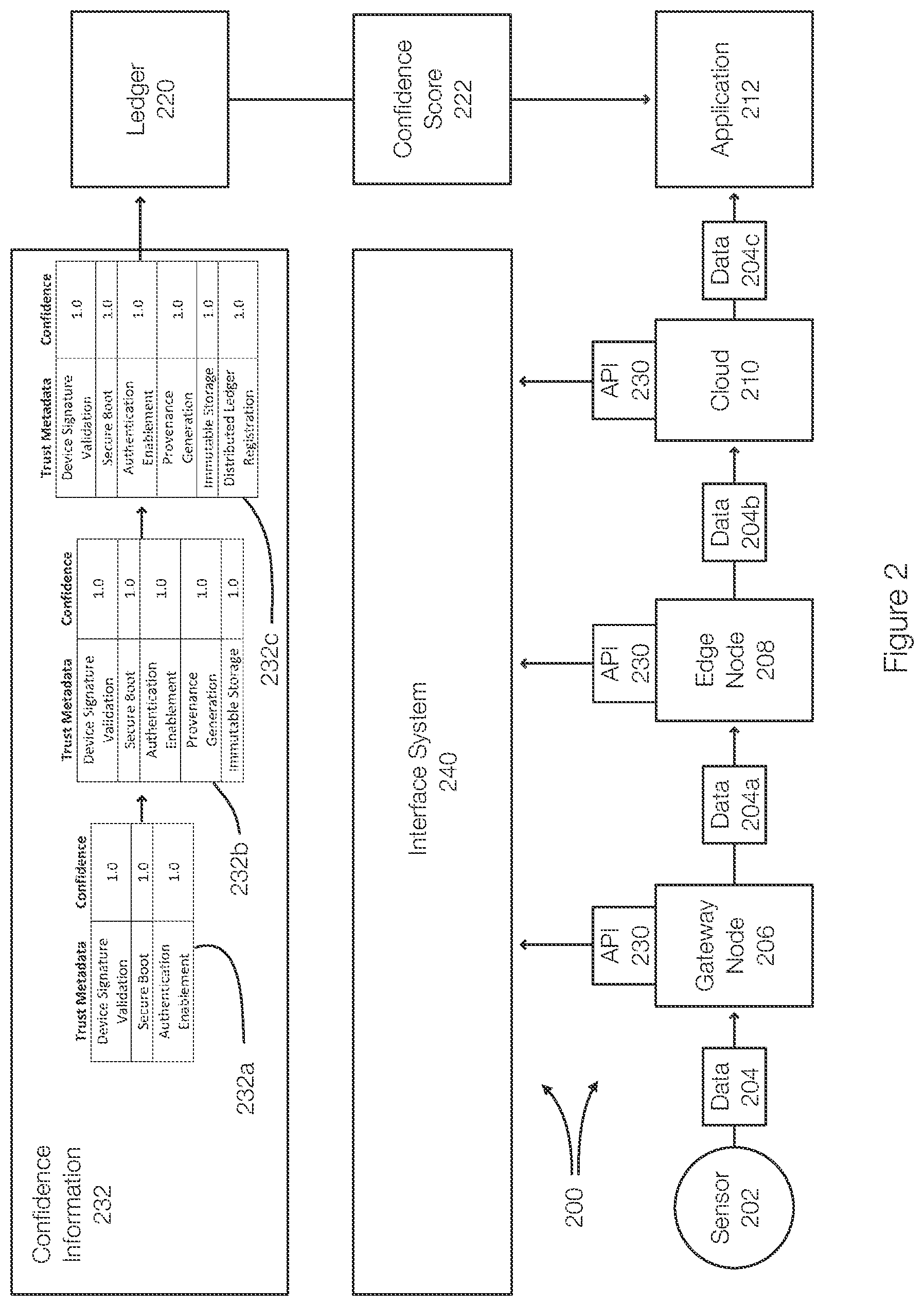 Patent US12591580 Figure 2 – Confidence fabric enhanced privacy-preserving data aggregation