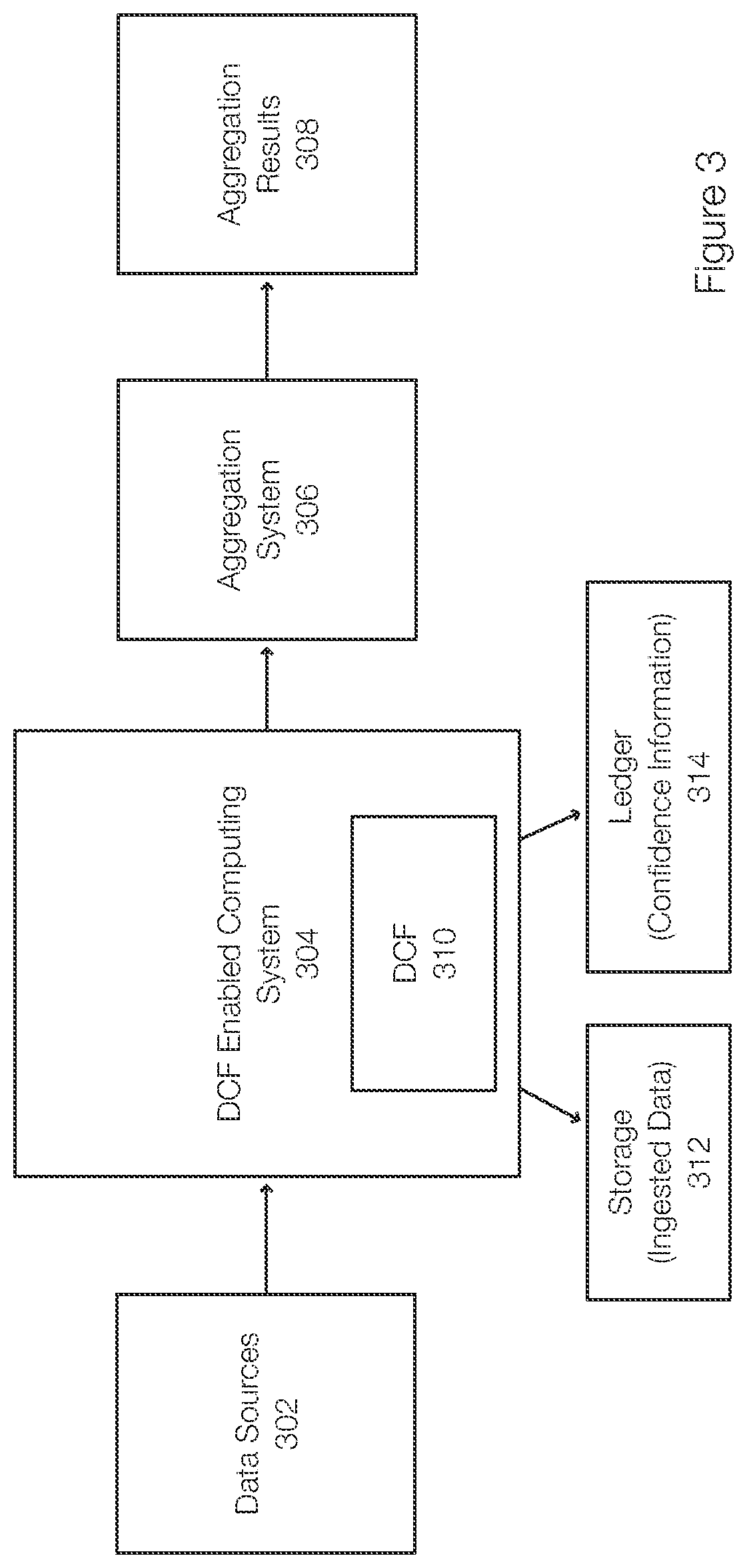 Patent US12591580 Figure 3 – Confidence fabric enhanced privacy-preserving data aggregation