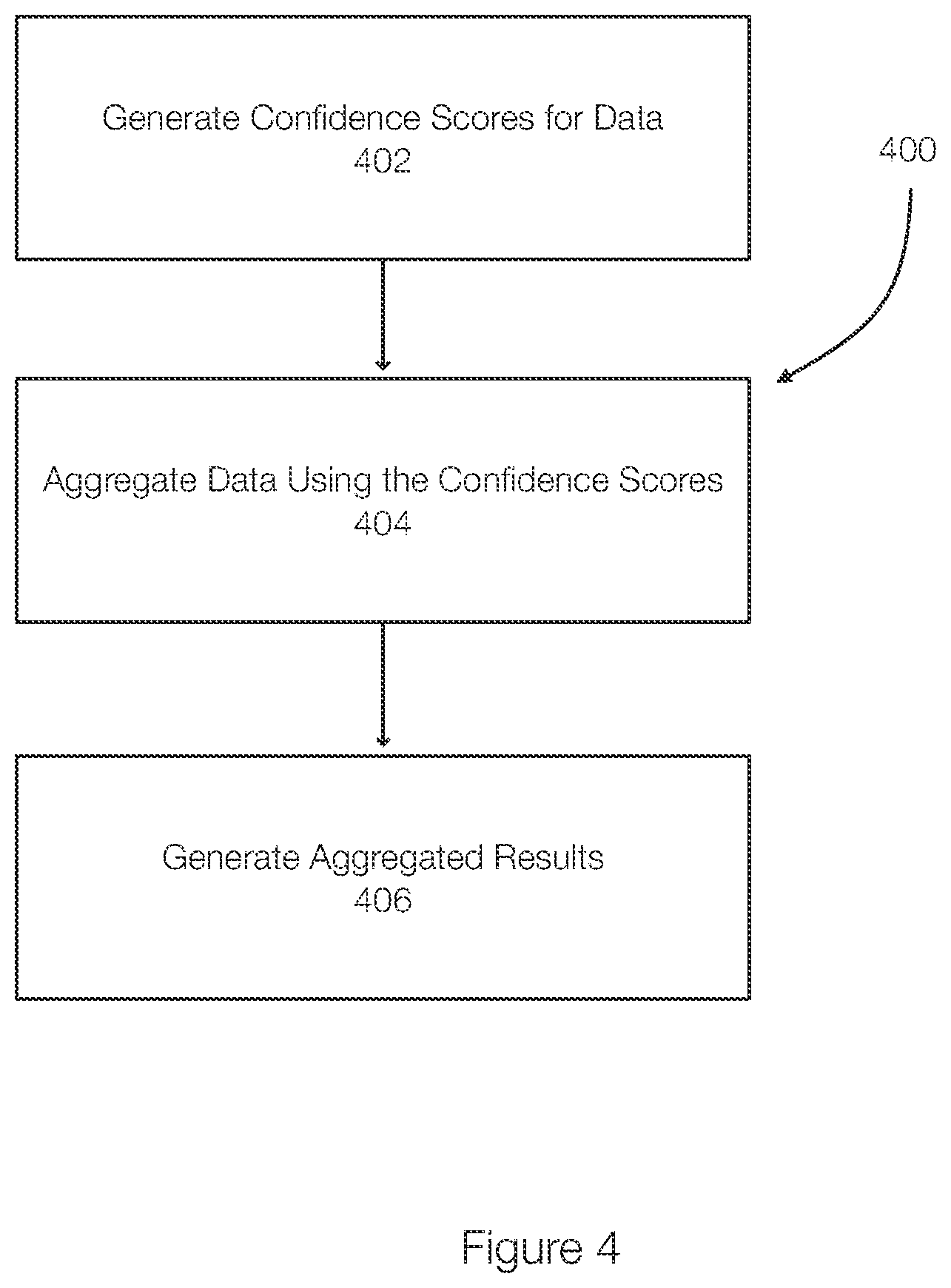 Patent US12591580 Figure 4 – Confidence fabric enhanced privacy-preserving data aggregation