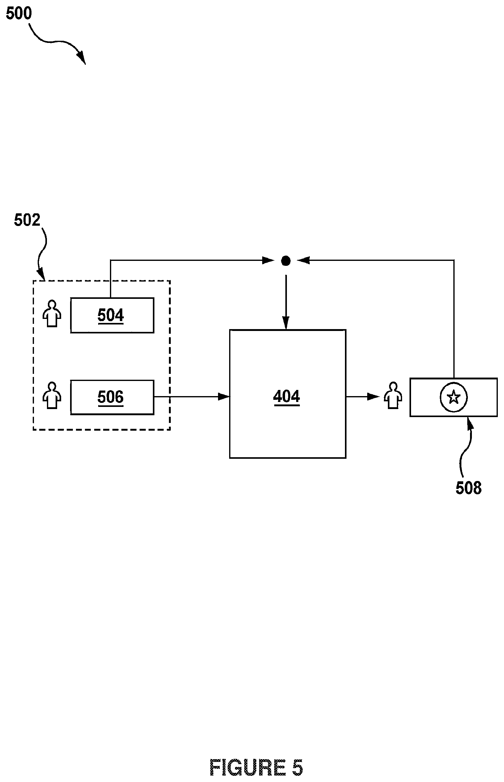 Patent US12591582 Figure 5 – Server and method for generating digital content for users of a recommendation system