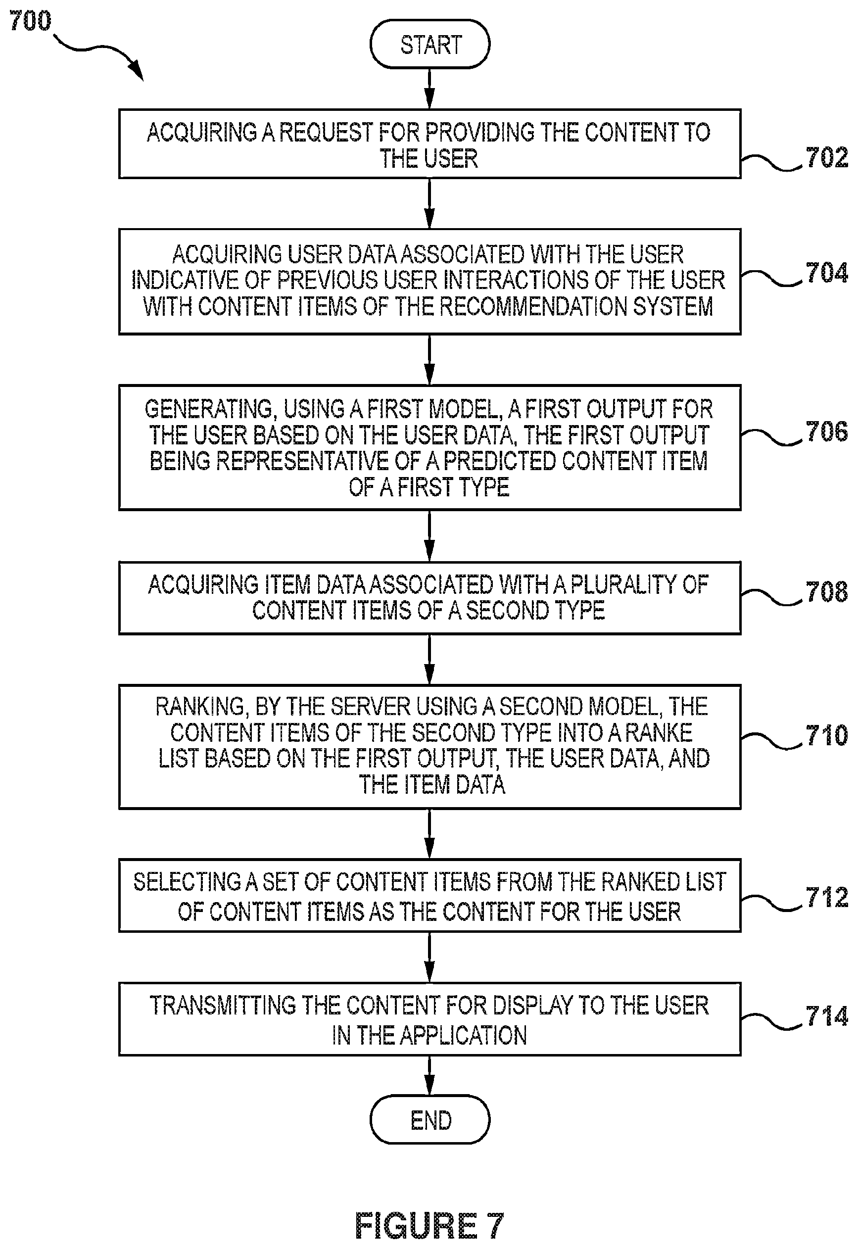 Patent US12591582 Figure 7 – Server and method for generating digital content for users of a recommendation system